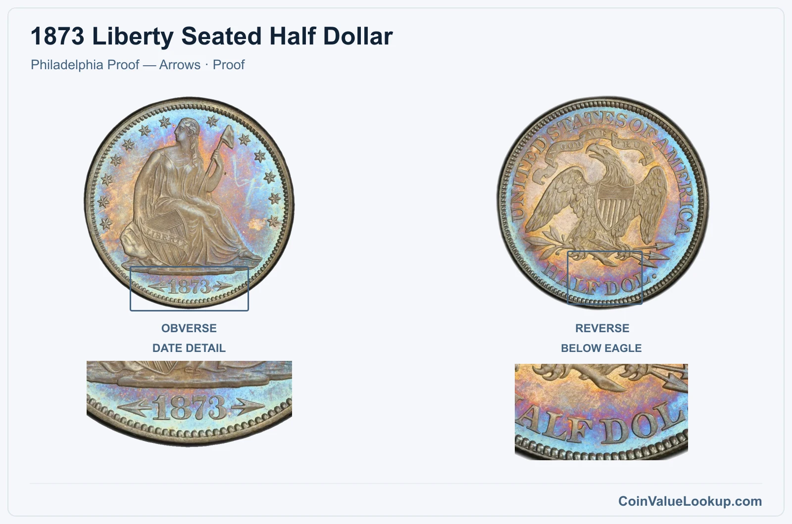 1873 Liberty Seated Half Dollar Coin — Philadelphia Proof — Arrows, obverse and reverse, with date and mint-location details