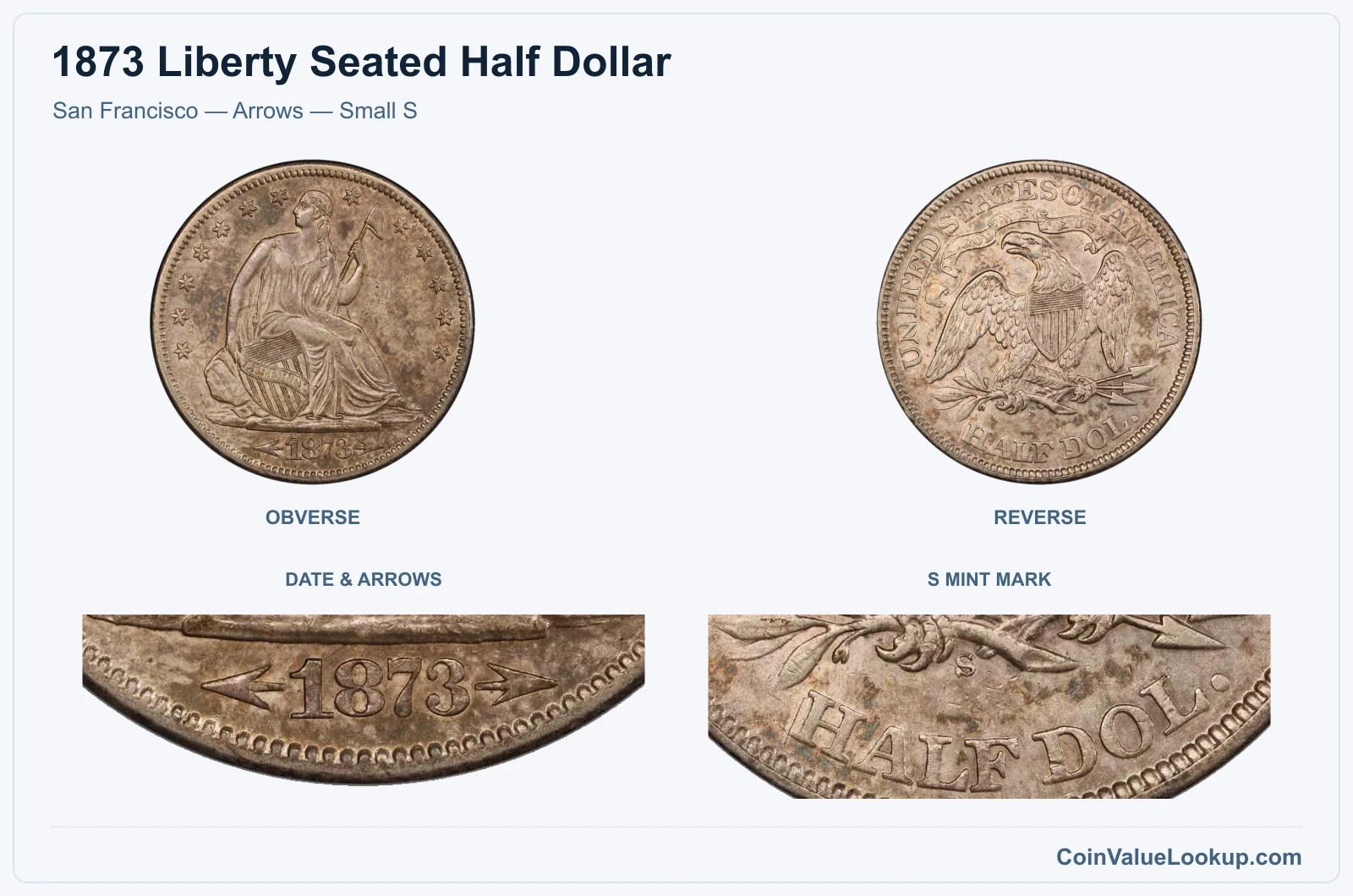 San Francisco — Arrows — Small S with enlarged date & arrows, s mint mark