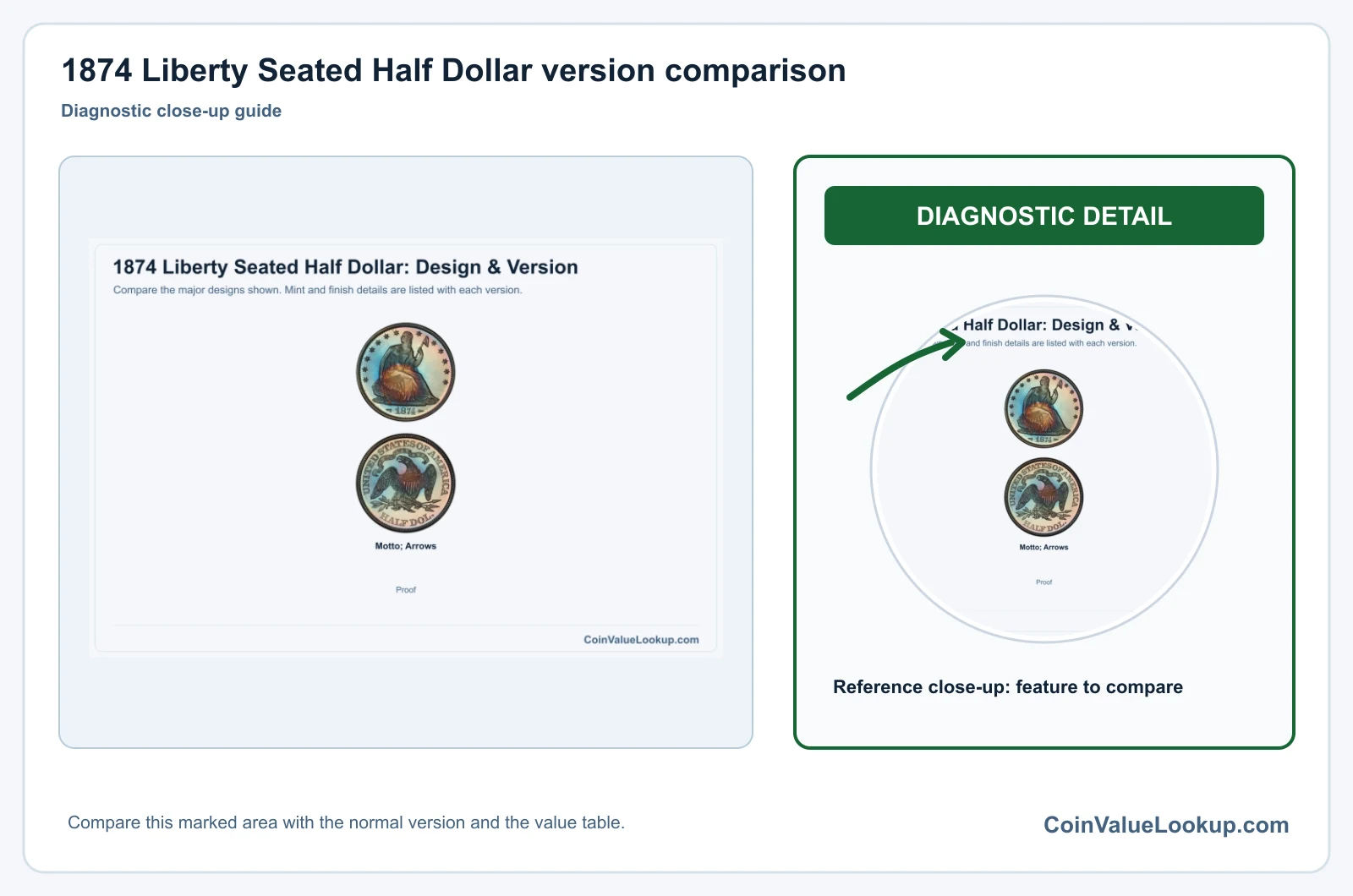 1874 Liberty Seated Half Dollar version comparison
