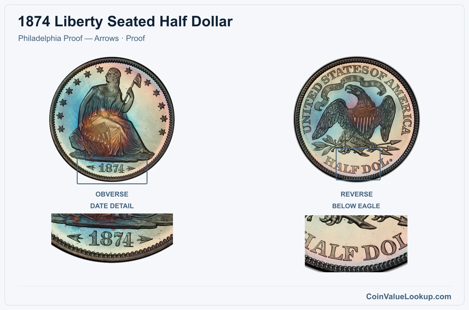 1874 Liberty Seated Half Dollar Coin — Philadelphia Proof — Arrows, obverse and reverse, with date and mint-location details