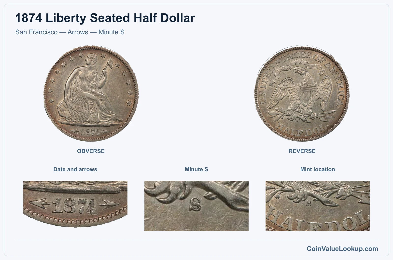 San Francisco — Arrows — Minute S real specimen with date and arrows, minute s, mint location closeups