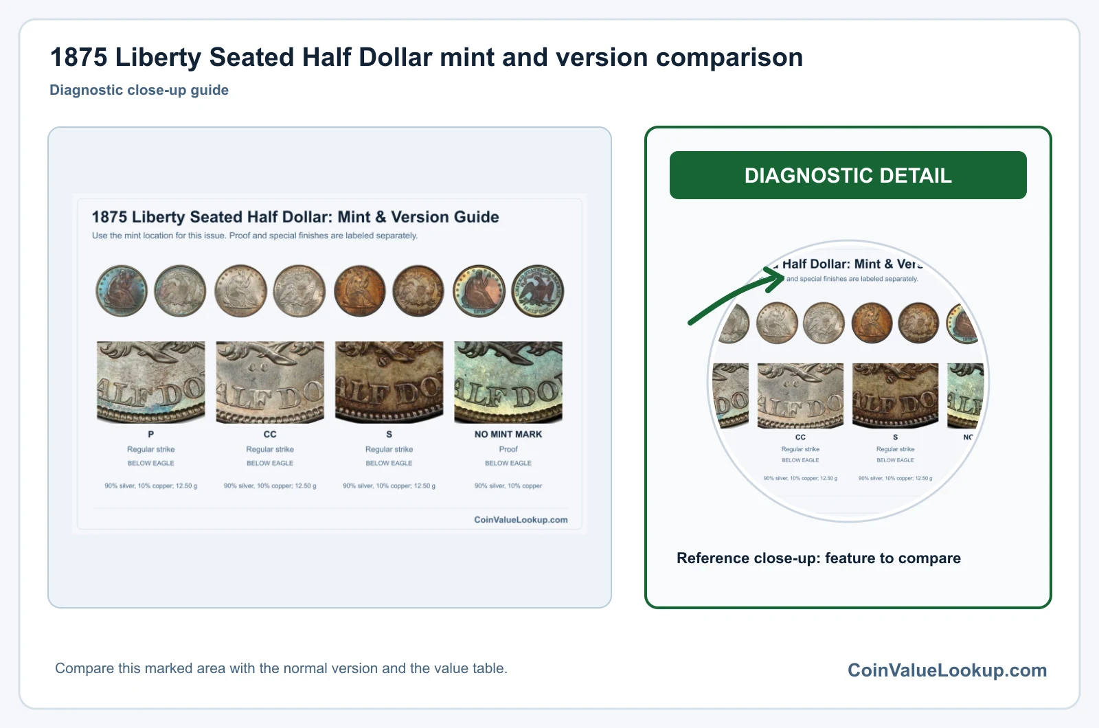 1875 Liberty Seated Half Dollar mint and version comparison