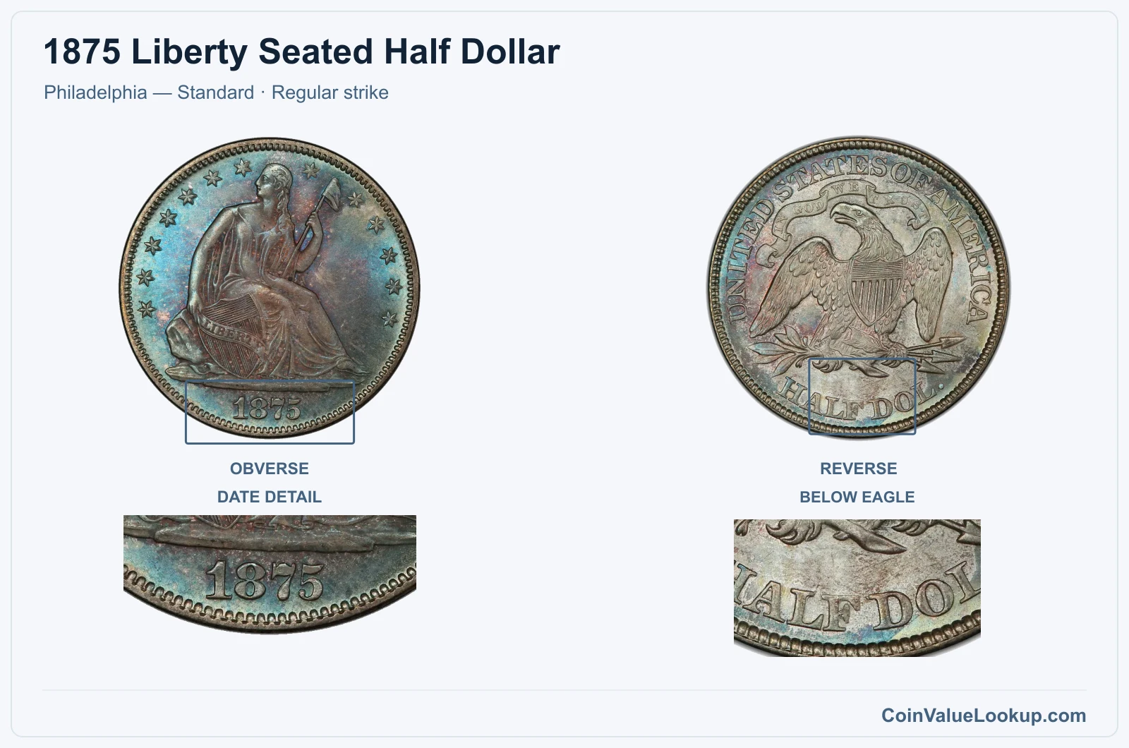 1875 Liberty Seated Half Dollar Coin — Philadelphia — Standard, obverse and reverse, with date and mint-location details