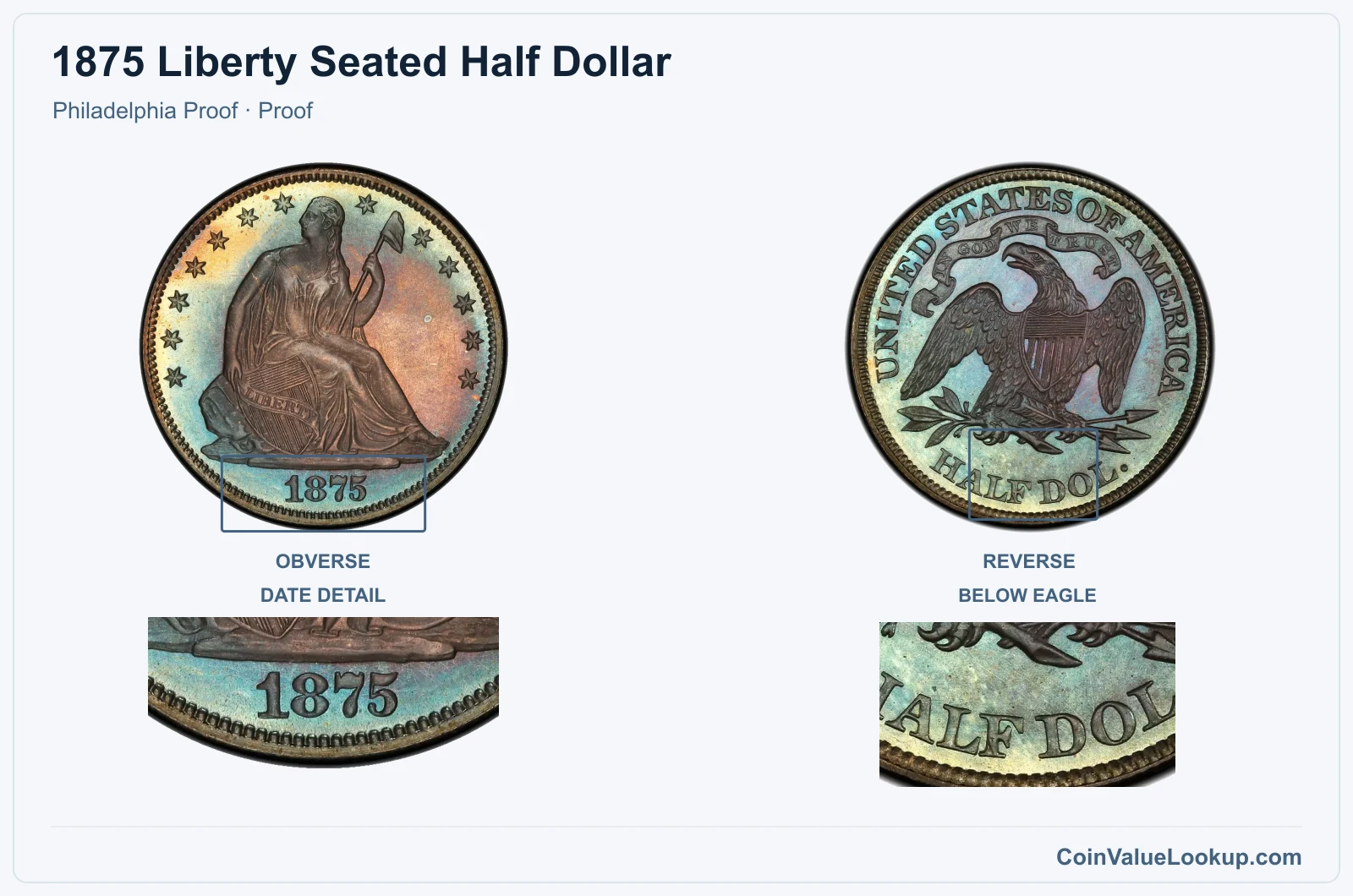 1875 Liberty Seated Half Dollar Coin — Philadelphia Proof, obverse and reverse, with date and mint-location details, with date and mint-location details