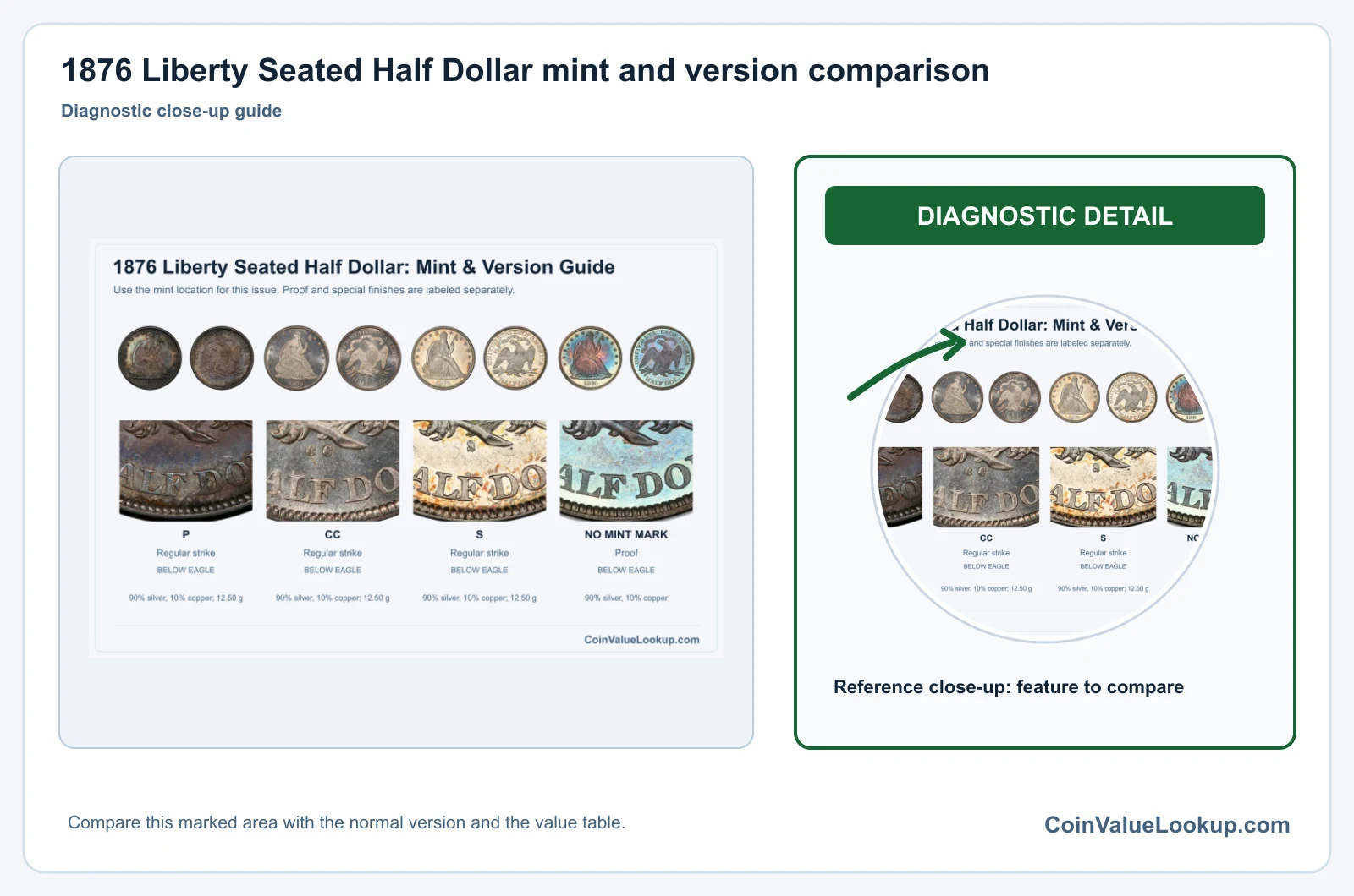 1876 Liberty Seated Half Dollar mint and version comparison