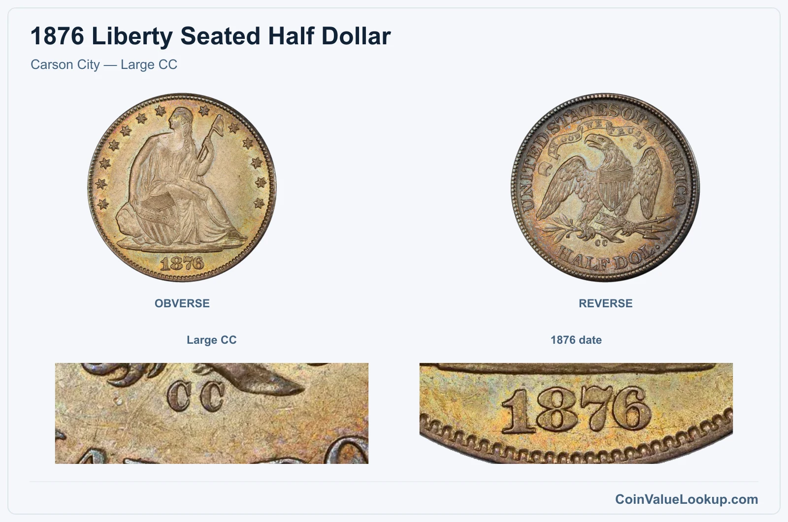 Carson City — Large CC real specimen with large cc, 1876 date closeups