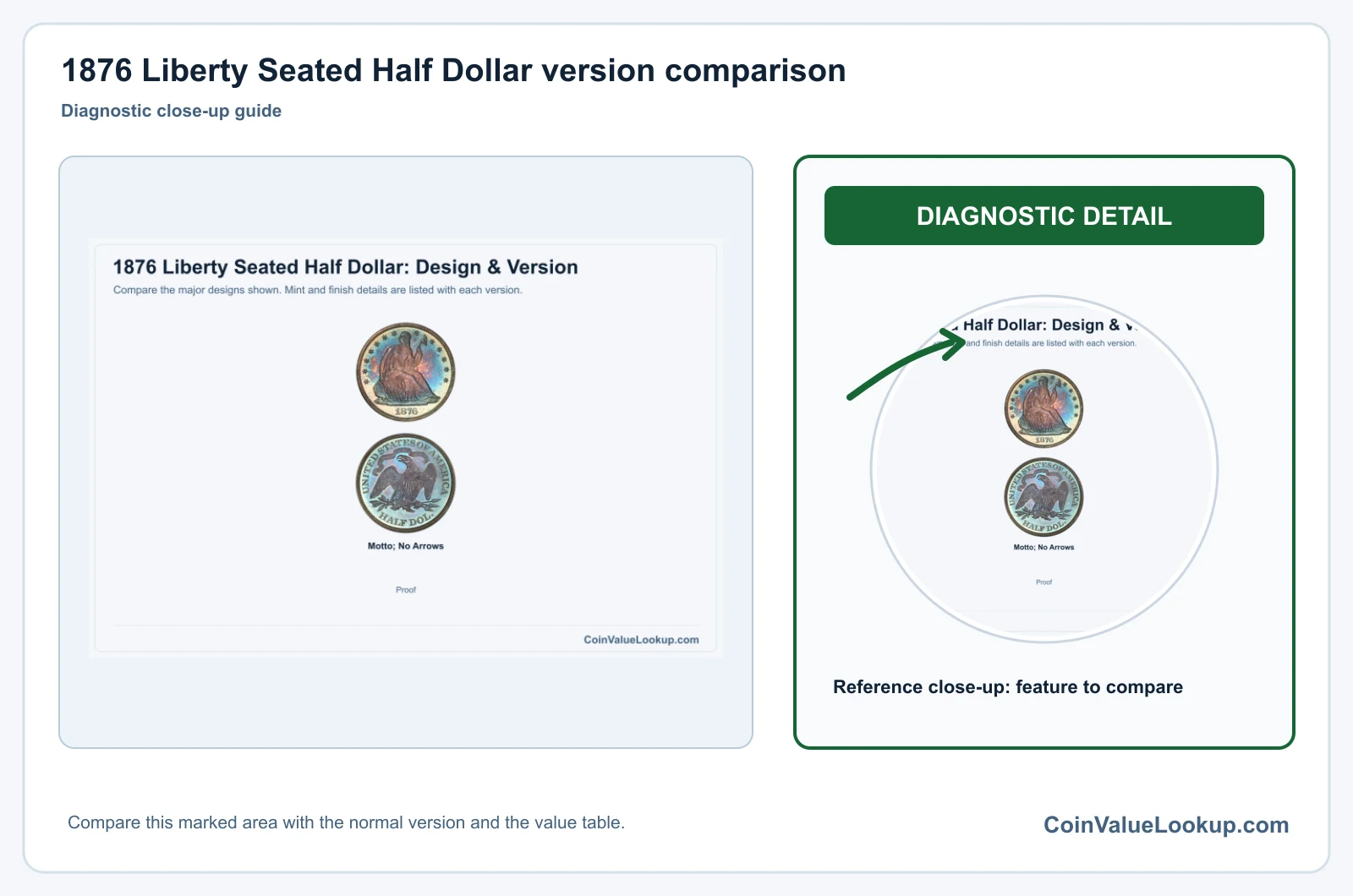 1876 Liberty Seated Half Dollar version comparison