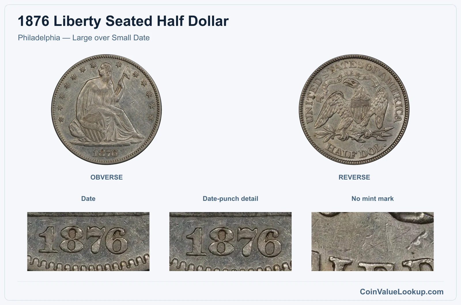 Philadelphia — Large over Small Date real specimen with date, date-punch detail, no mint mark closeups