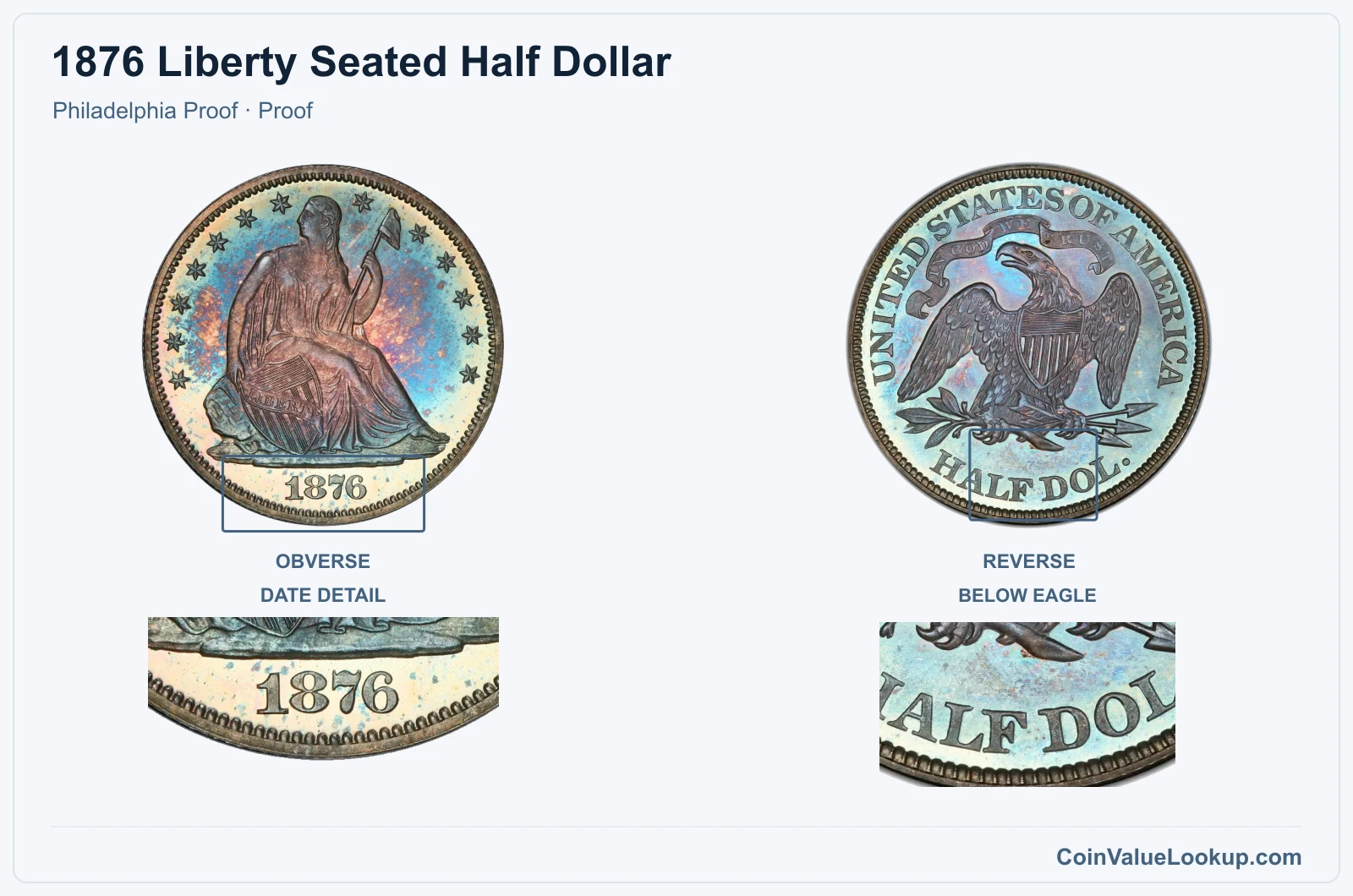 1876 Liberty Seated Half Dollar Coin — Philadelphia Proof, obverse and reverse, with date and mint-location details