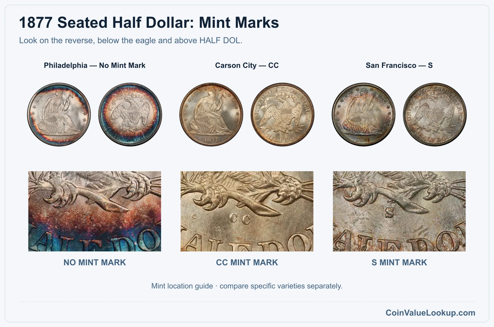 1877 Liberty Seated Half Dollar Coin Value: How Much Is It Worth?