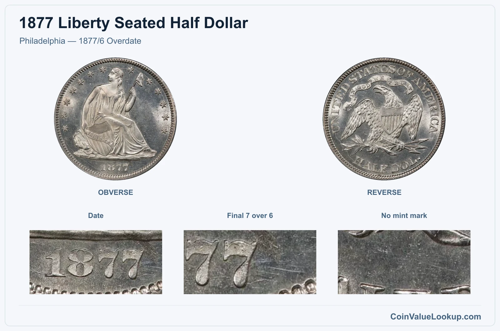 Philadelphia — 1877/6 Overdate real specimen with date, final 7 over 6, no mint mark closeups