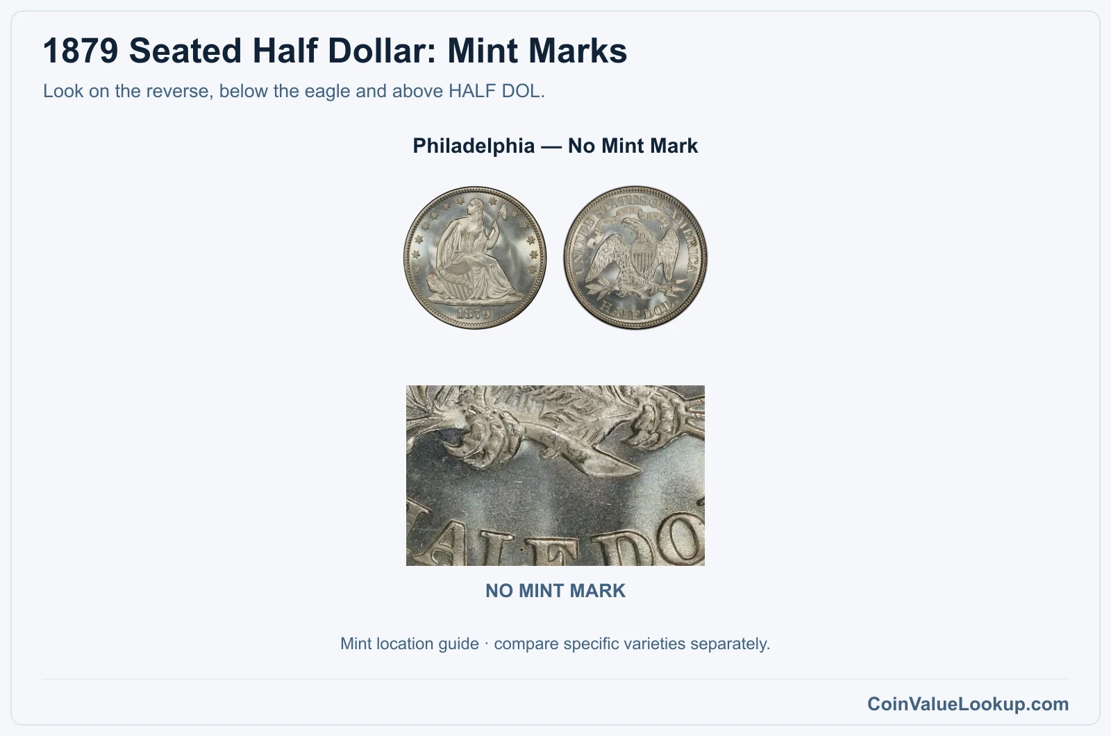 1879 Seated Half Dollar genuine mint-mark location close-ups