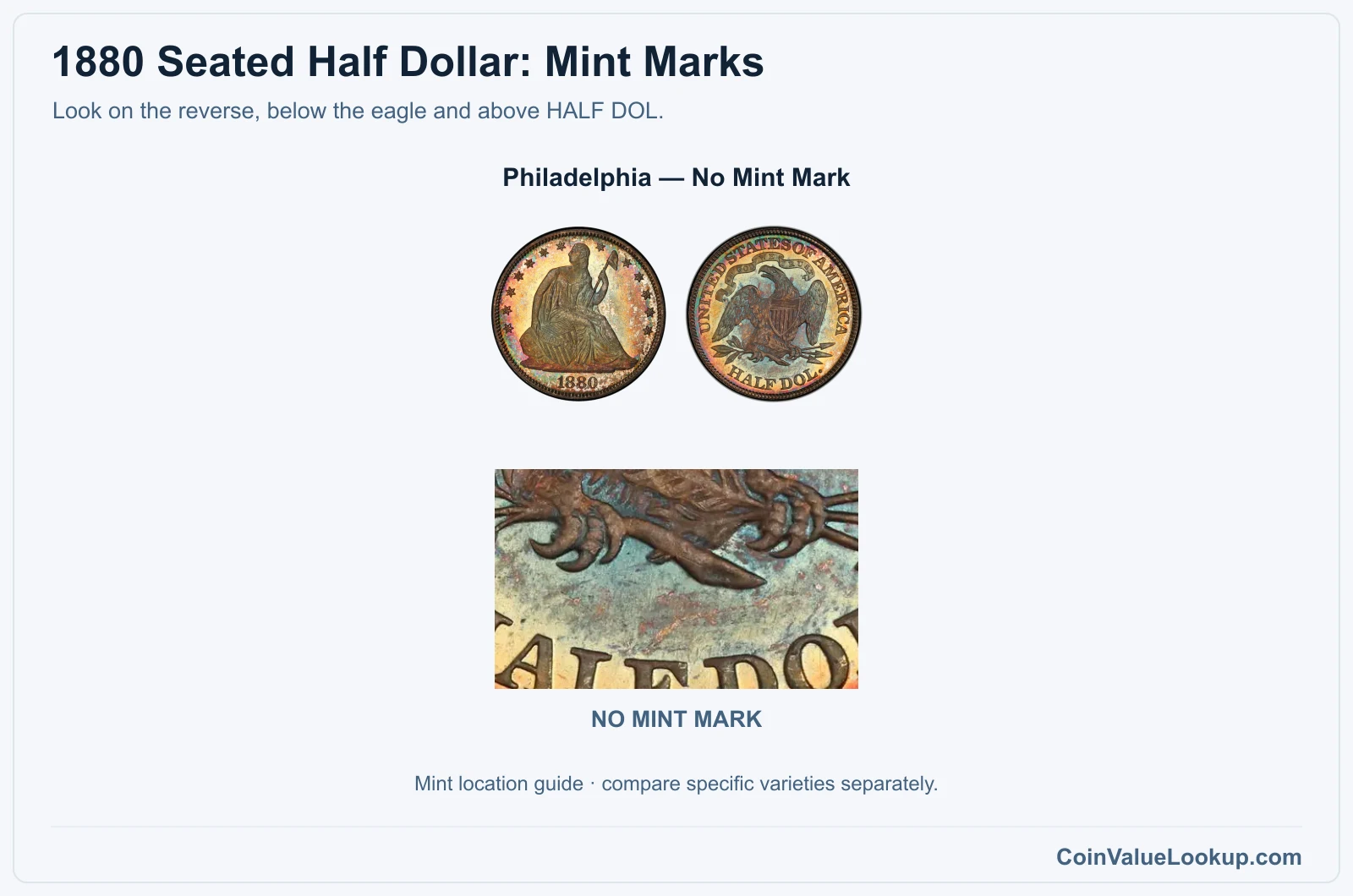 1880 Seated Half Dollar genuine mint-mark location close-ups