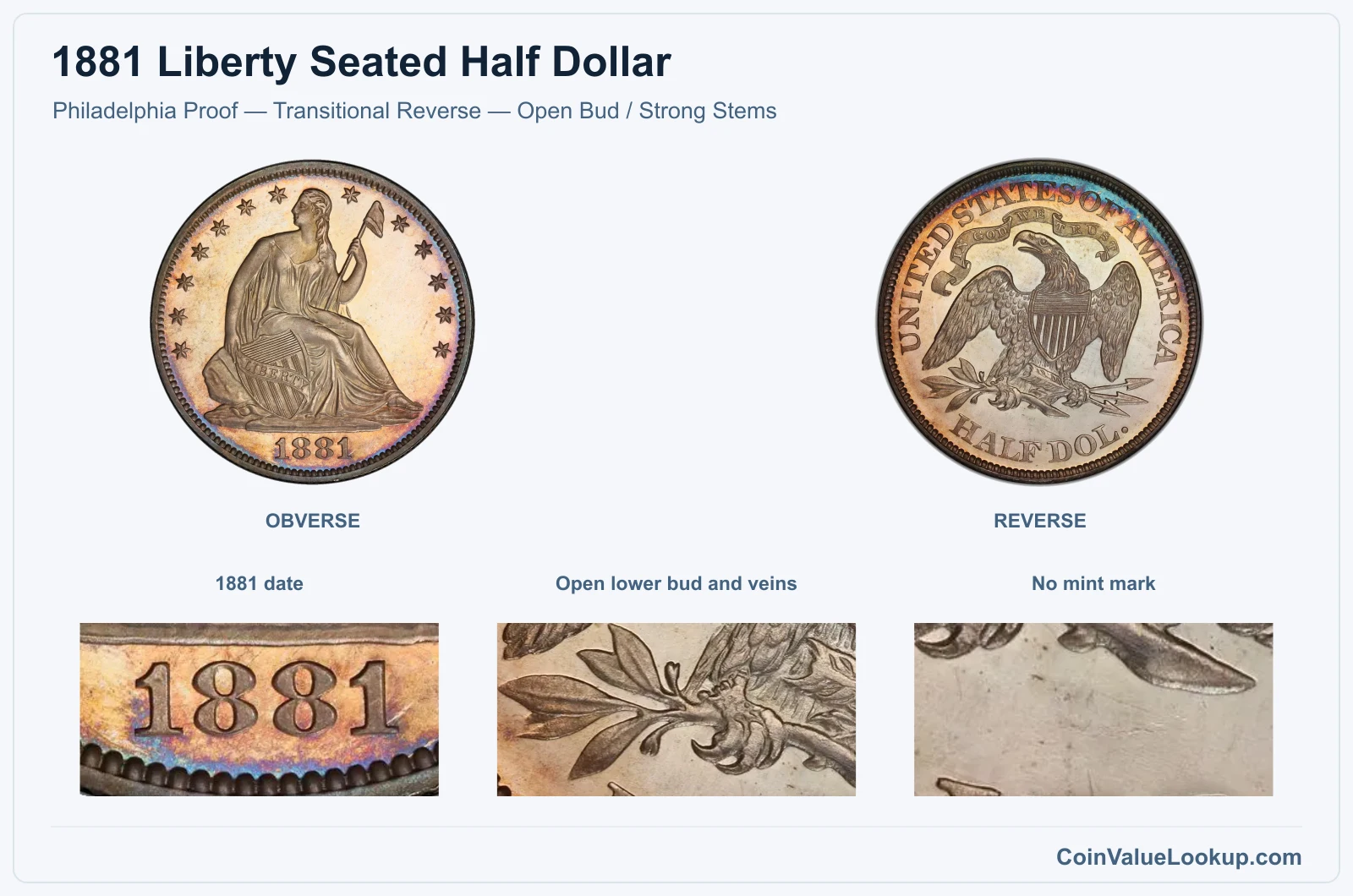 Philadelphia Proof — Transitional Reverse — Open Bud / Strong Stems real specimen with 1881 date, open lower bud and veins, no mint mark closeups