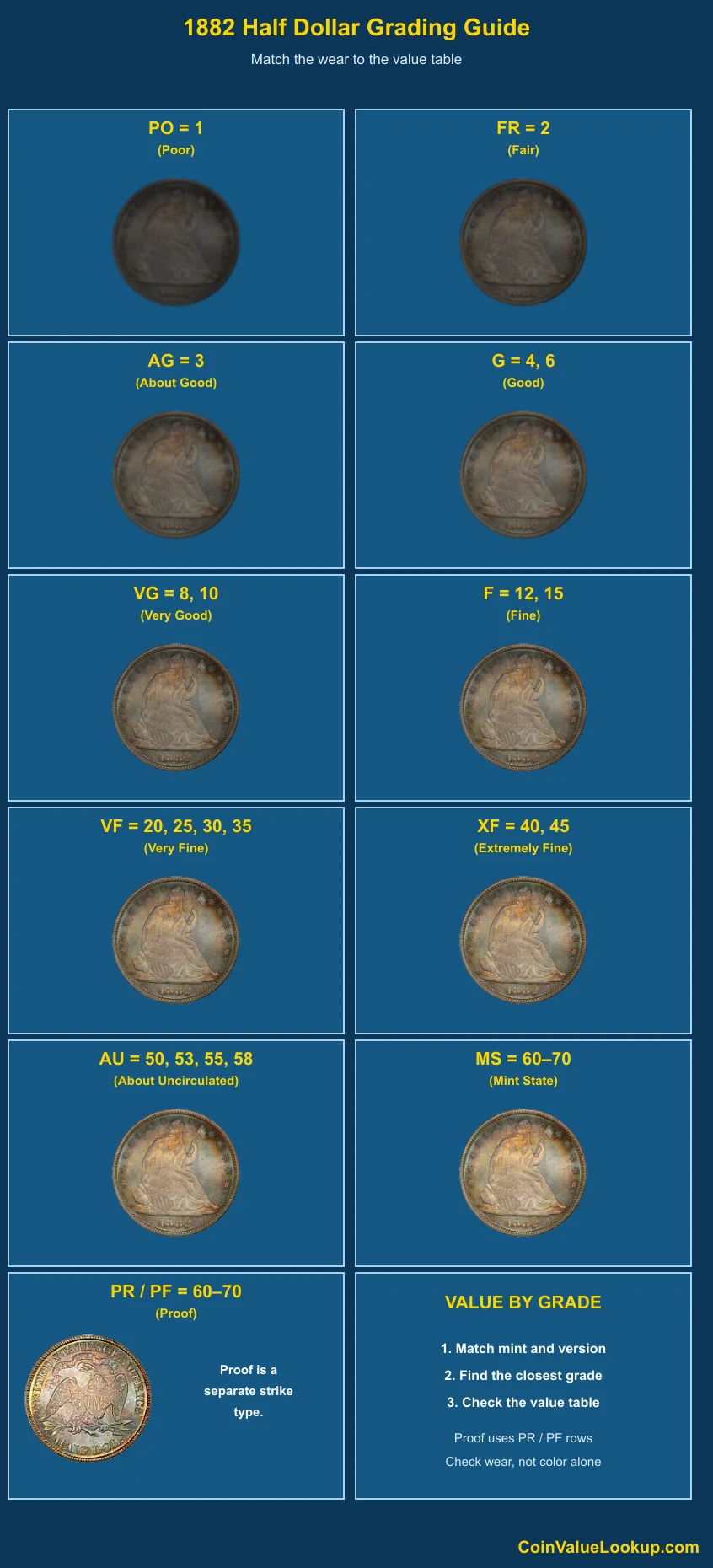 1882 Liberty Seated Half Dollar numeric grading guide
