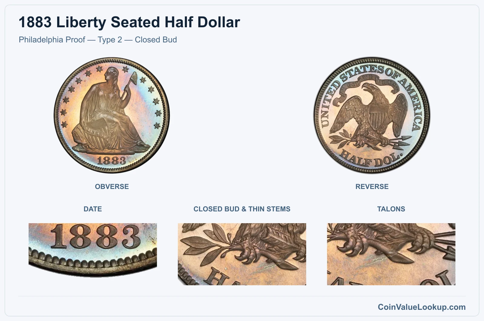 Philadelphia Proof — Type 2 — Closed Bud real specimen with date, closed bud & thin stems, talons closeups