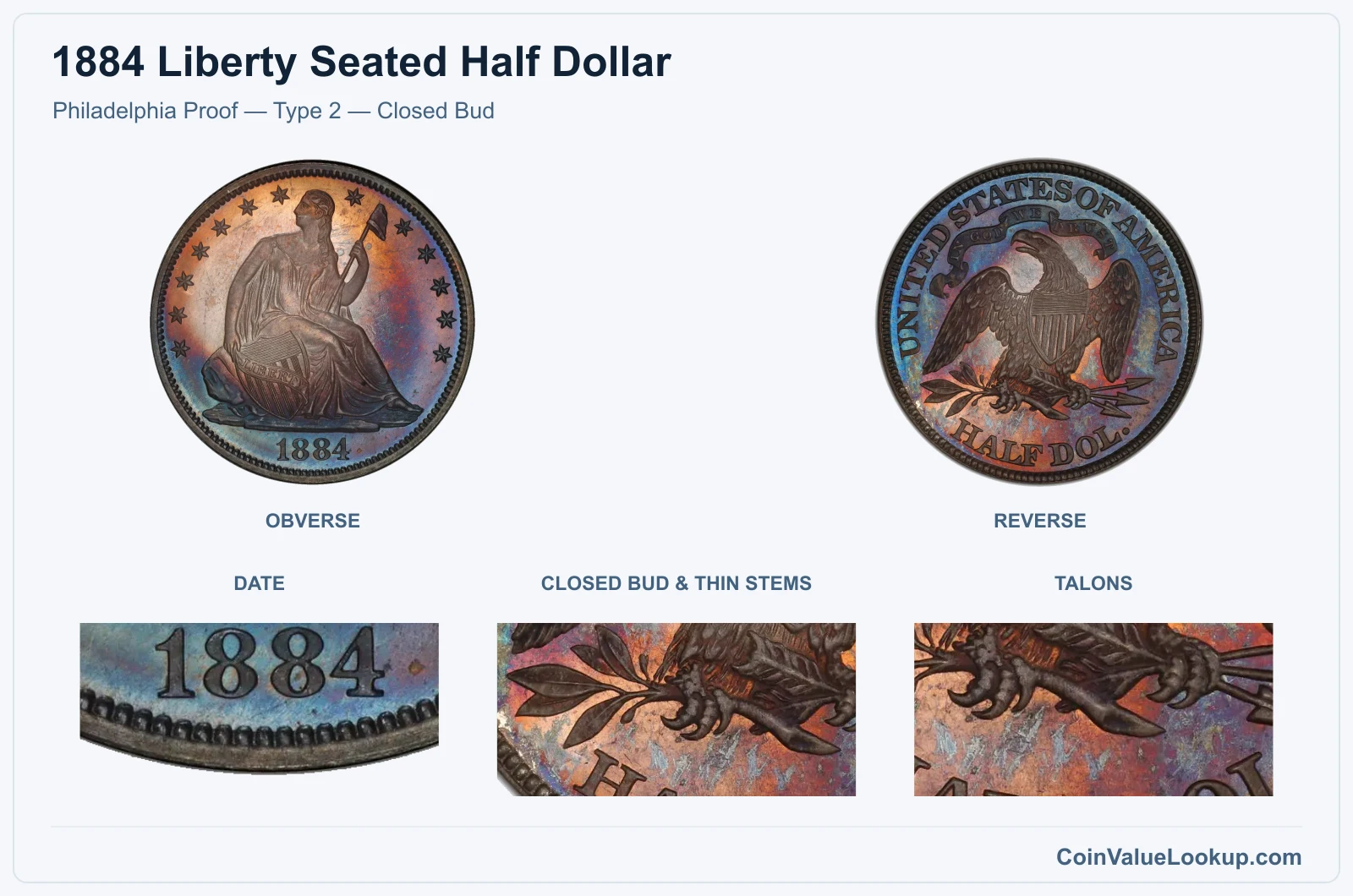Philadelphia Proof — Type 2 — Closed Bud real specimen with date, closed bud & thin stems, talons closeups