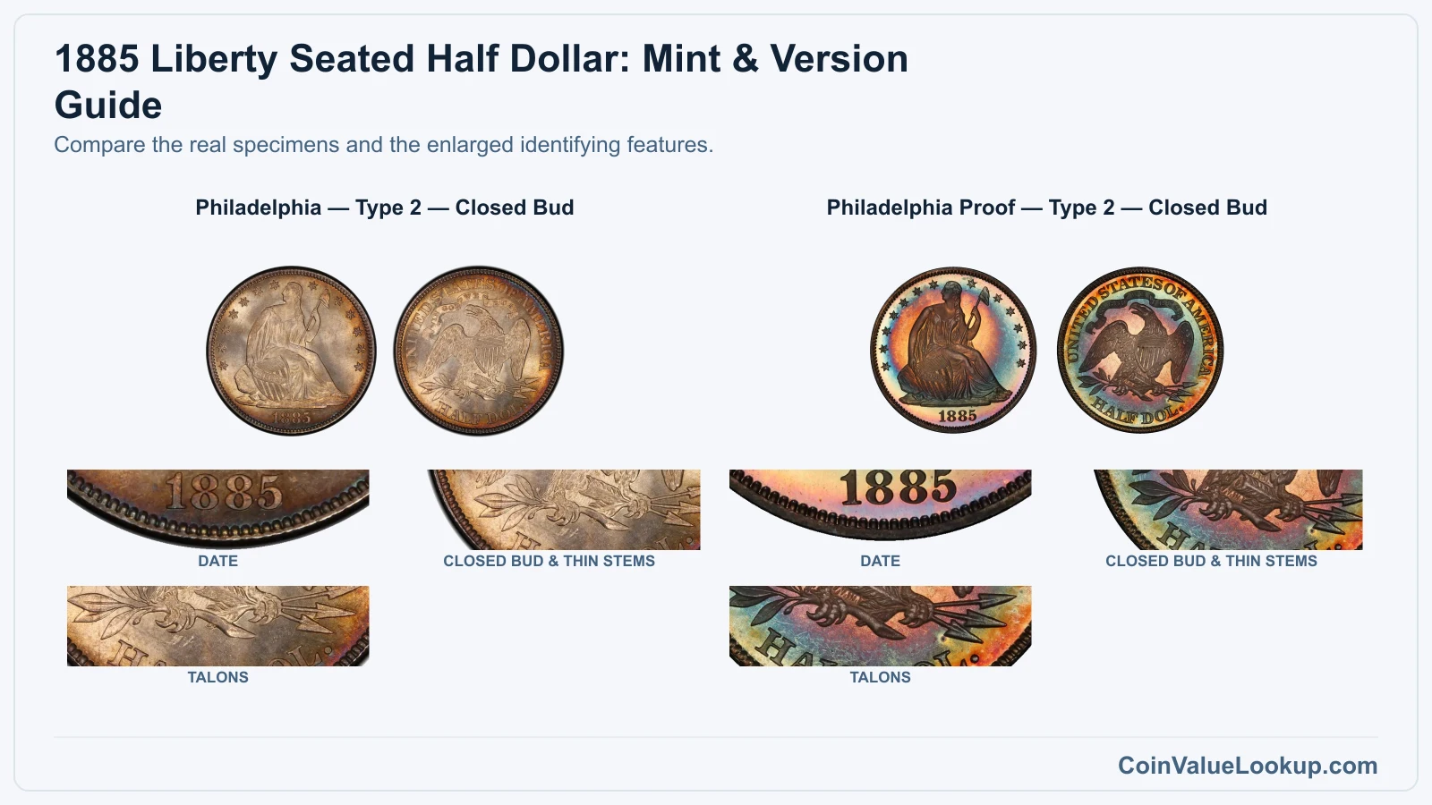 1885 Liberty Seated Half Dollar: Mint & Version Guide with all listed versions and genuine identifying details