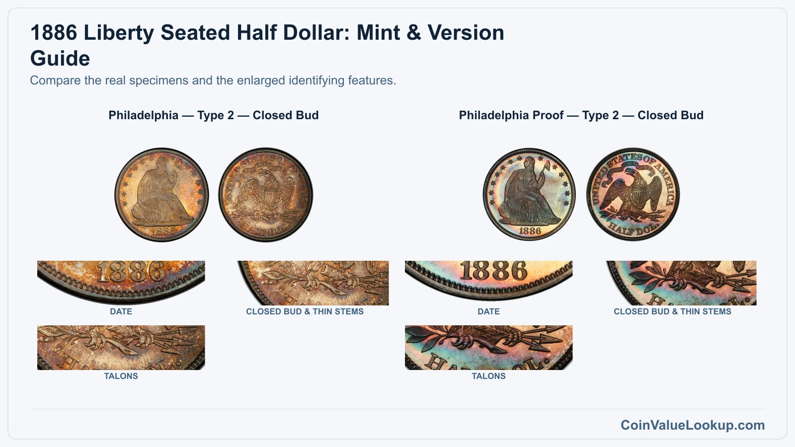 1886 Liberty Seated Half Dollar: Mint & Version Guide with all listed versions and genuine identifying details