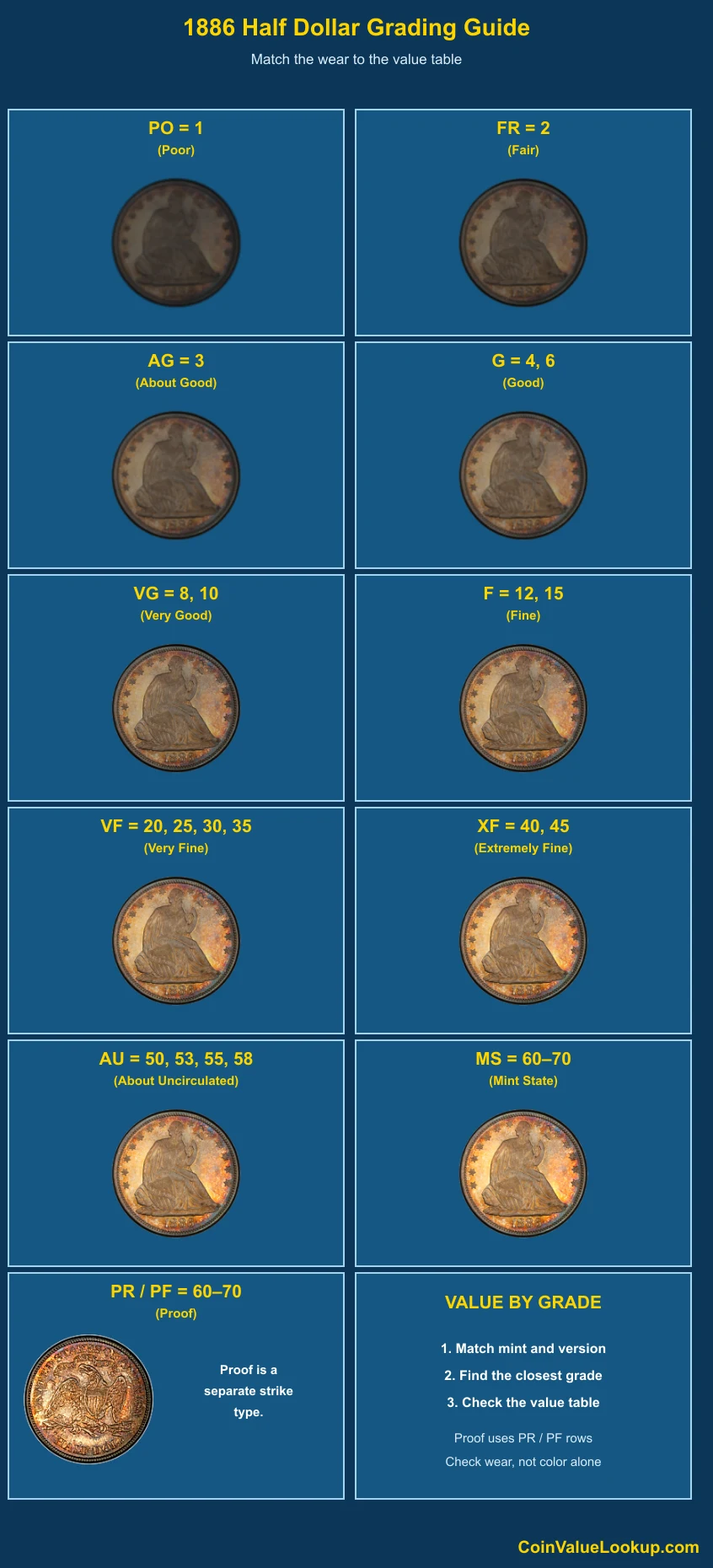 1886 Liberty Seated Half Dollar numeric grading guide