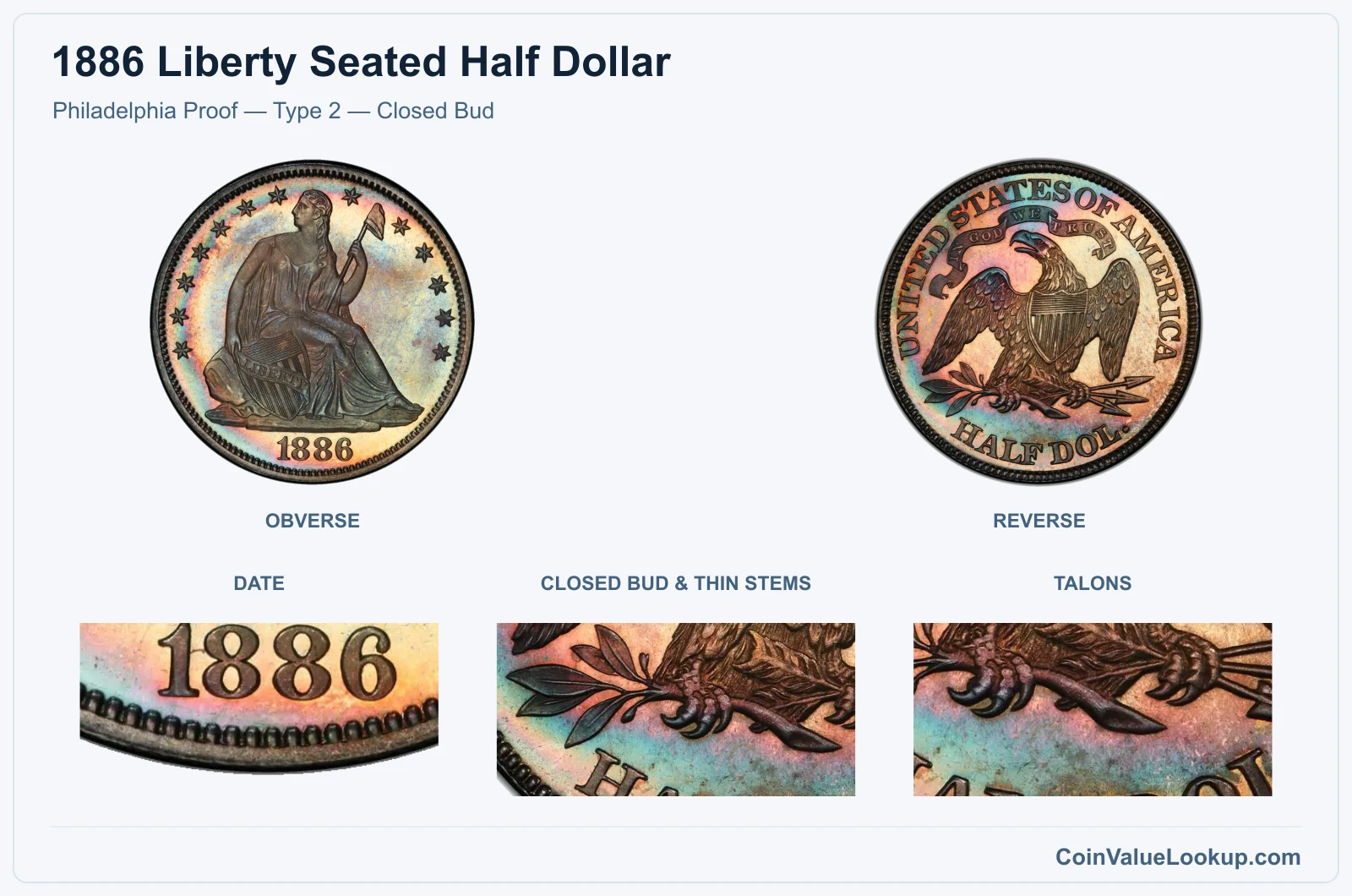Philadelphia Proof — Type 2 — Closed Bud real specimen with date, closed bud & thin stems, talons closeups