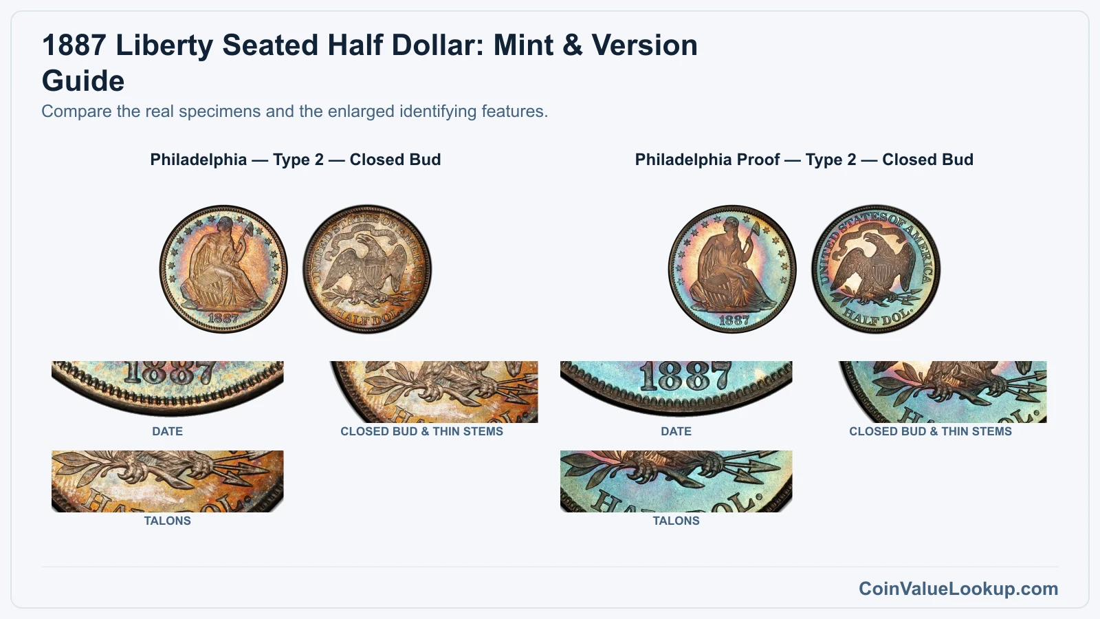 1887 Liberty Seated Half Dollar: Mint & Version Guide with all listed versions and genuine identifying details
