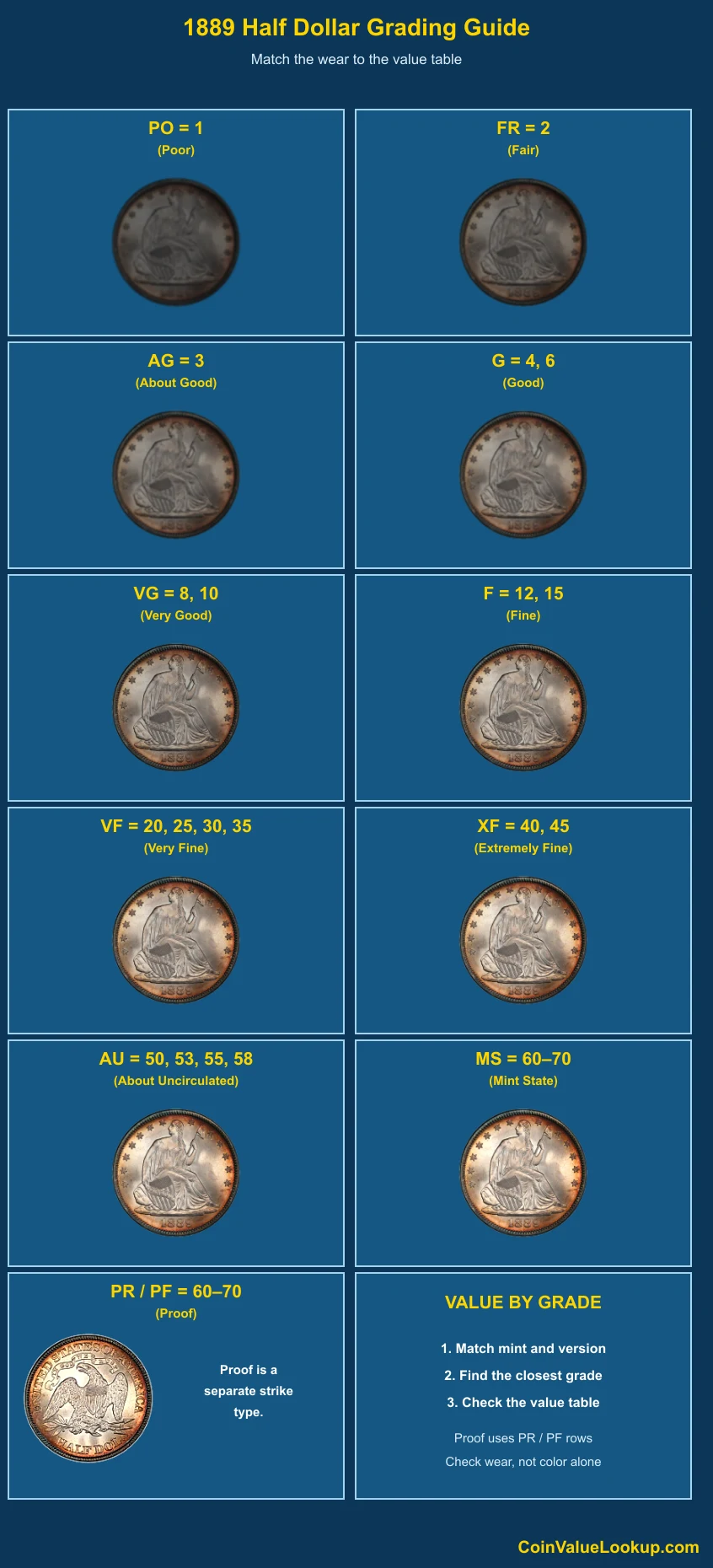 1889 Liberty Seated Half Dollar numeric grading guide