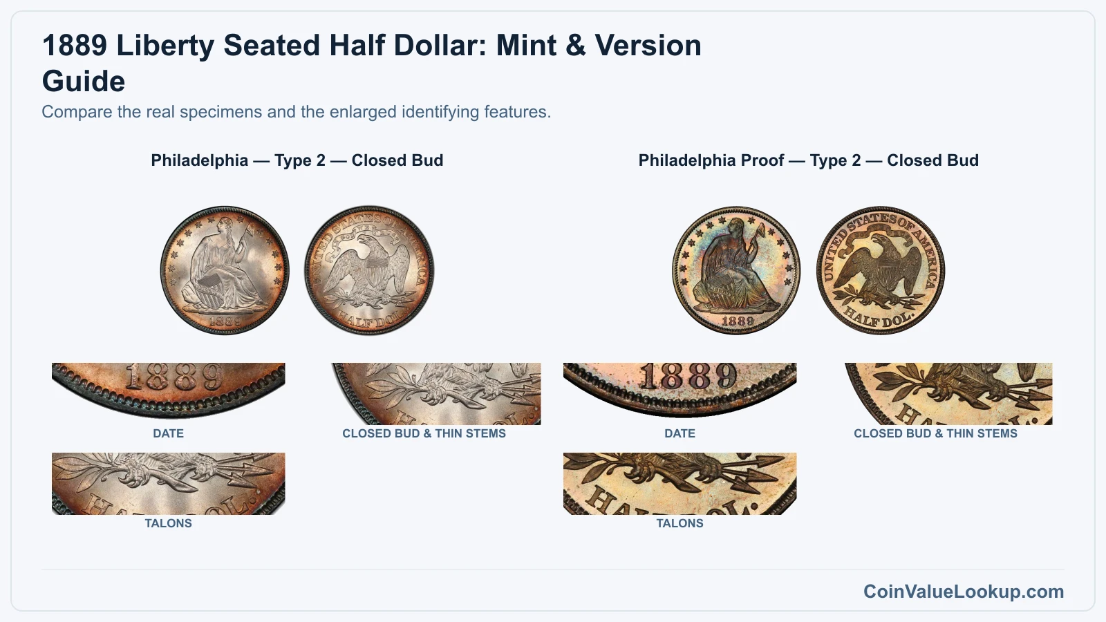 1889 Liberty Seated Half Dollar: Mint & Version Guide with all listed versions and genuine identifying details