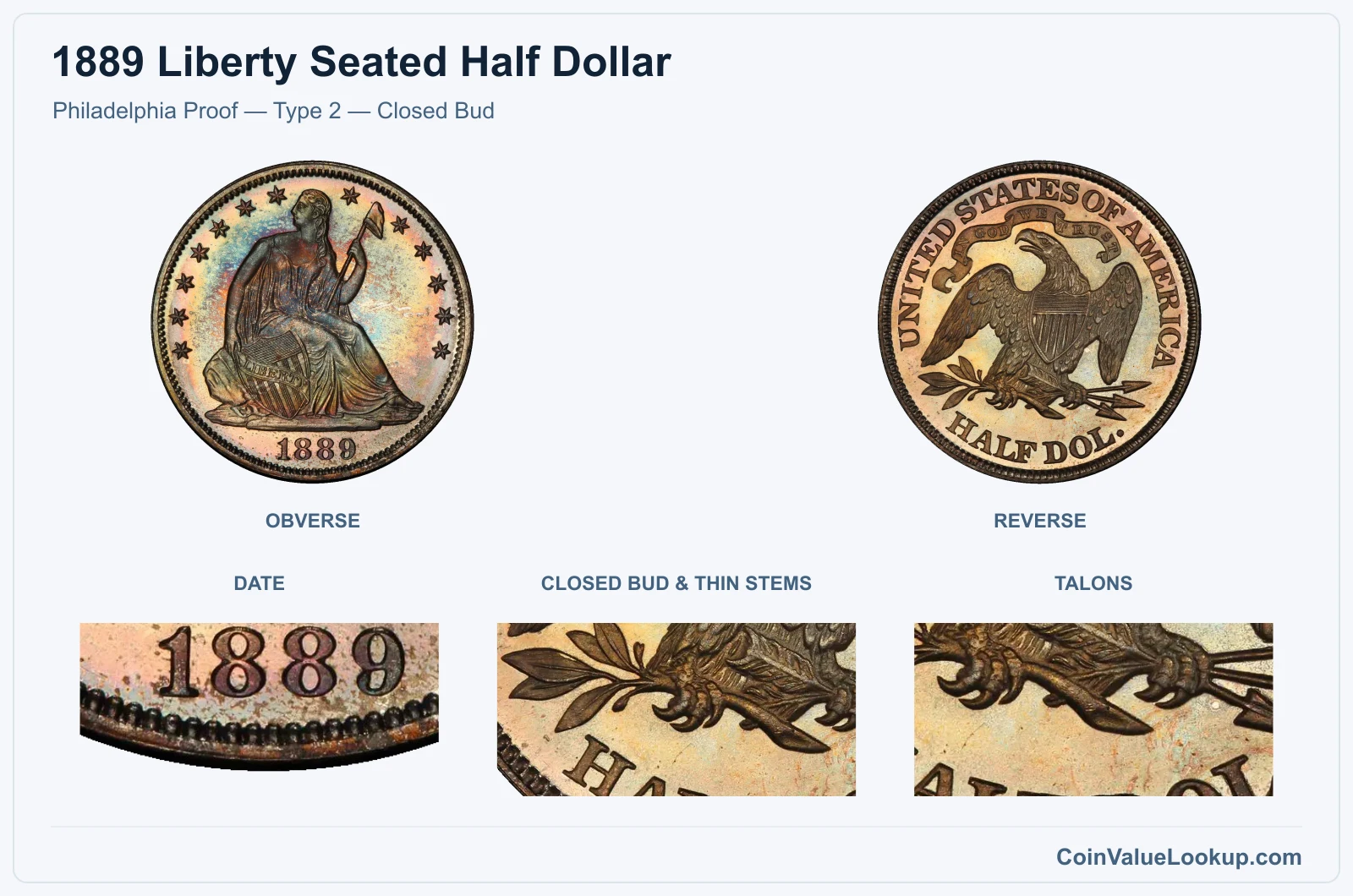 Philadelphia Proof — Type 2 — Closed Bud real specimen with date, closed bud & thin stems, talons closeups
