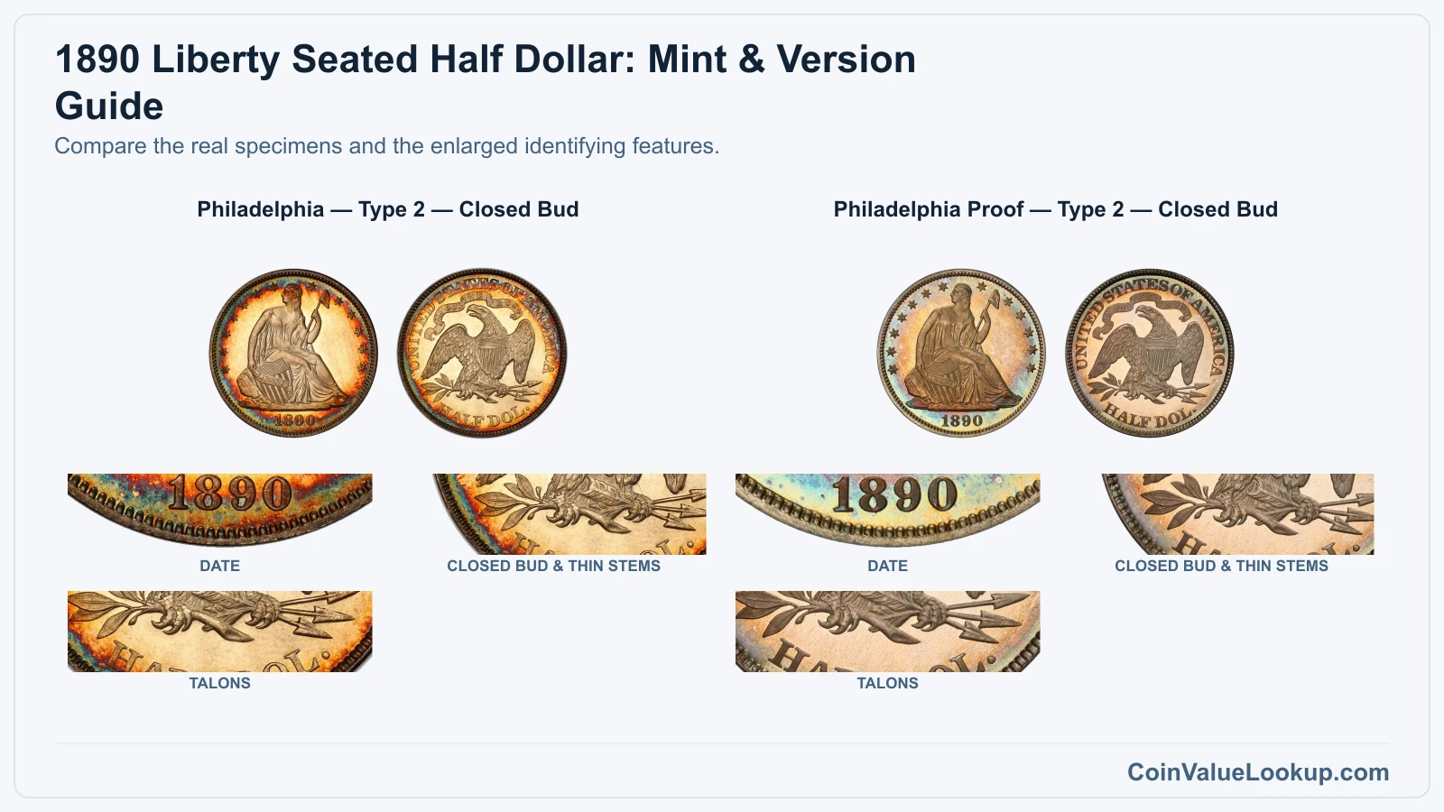 1890 Liberty Seated Half Dollar: Mint & Version Guide with all listed versions and genuine identifying details