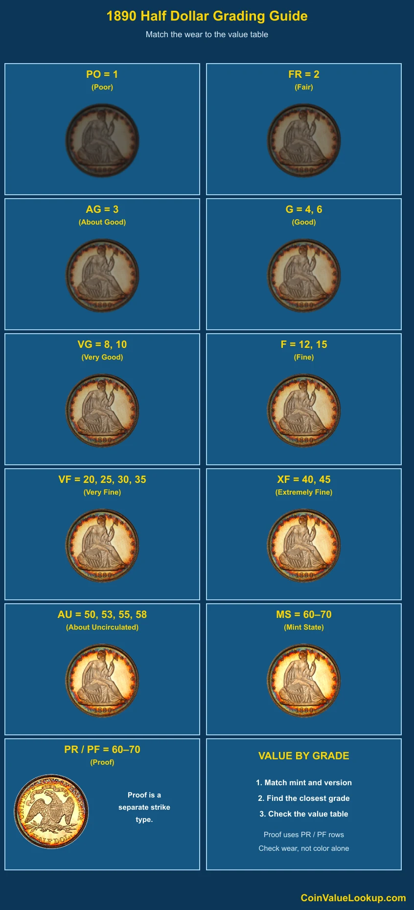 1890 Liberty Seated Half Dollar numeric grading guide