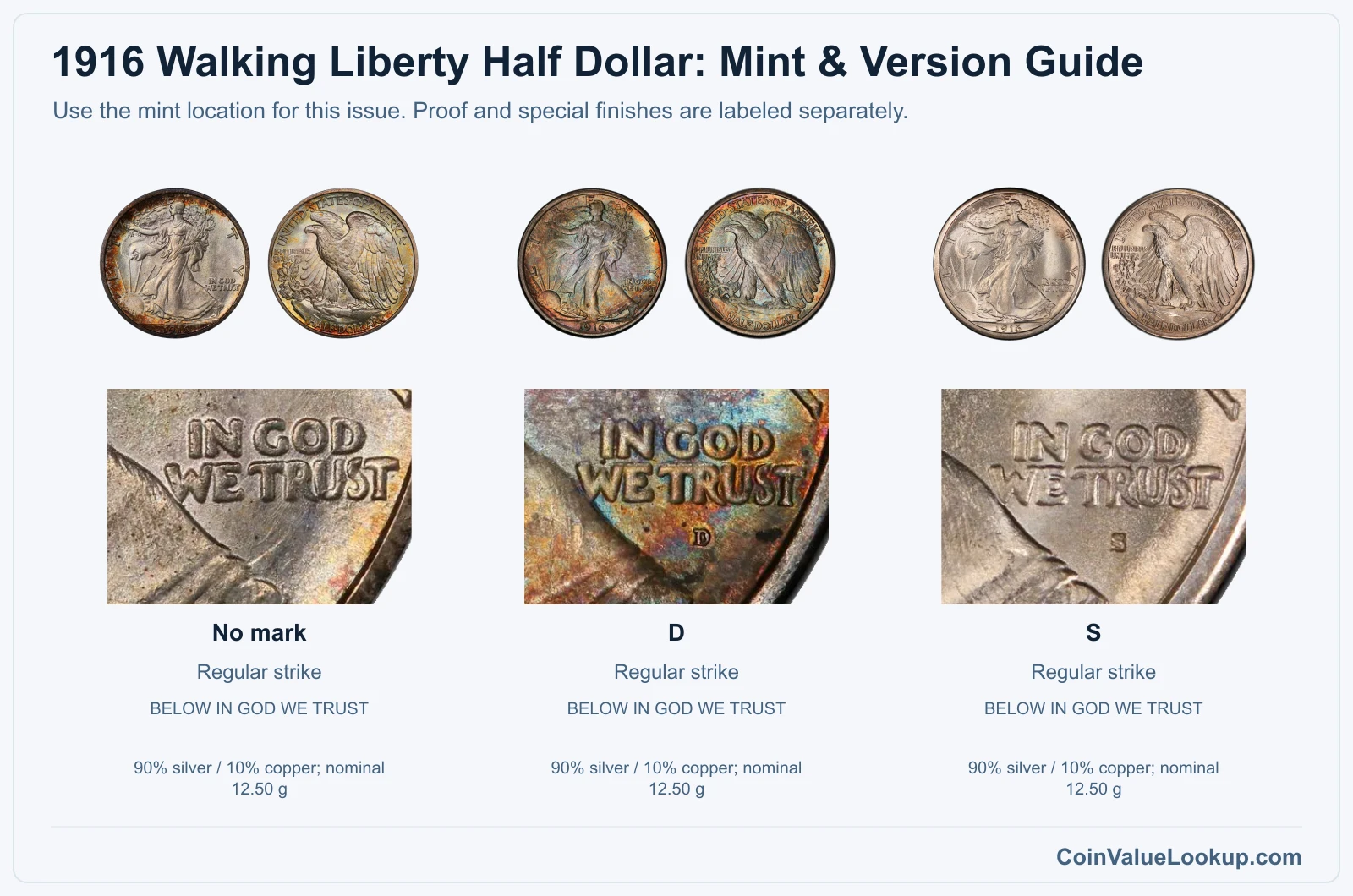 1916 Walking Liberty Half Dollar Coin Value: How Much Is It Worth?
