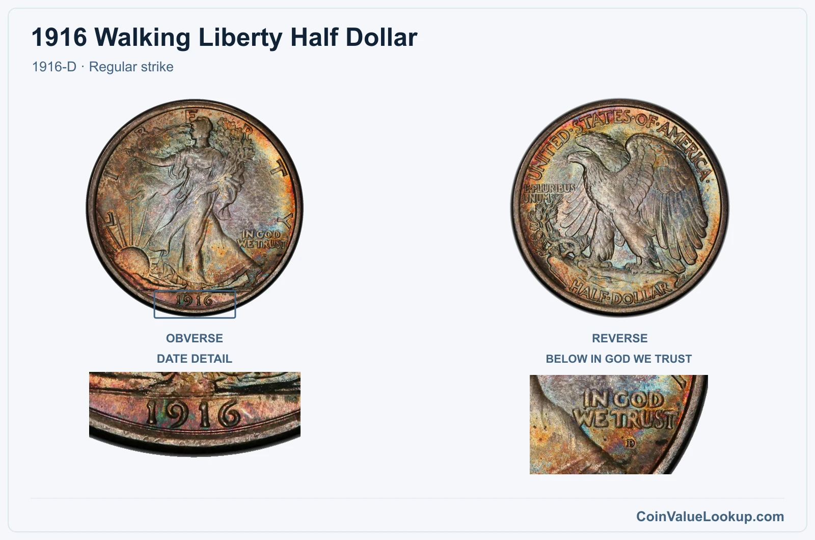 1916 Walking Liberty Half Dollar Coin — 1916-D, obverse and reverse, with date and mint-location details