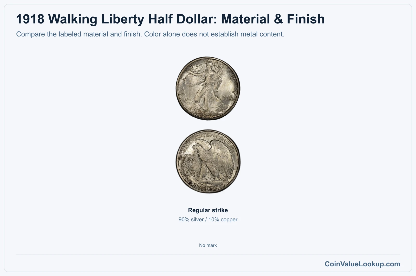 1918 Walking Liberty Half Dollar material and version