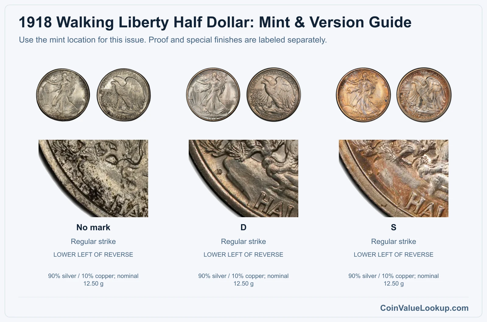 1918 Walking Liberty Half Dollar Coin Value: How Much Is It Worth?