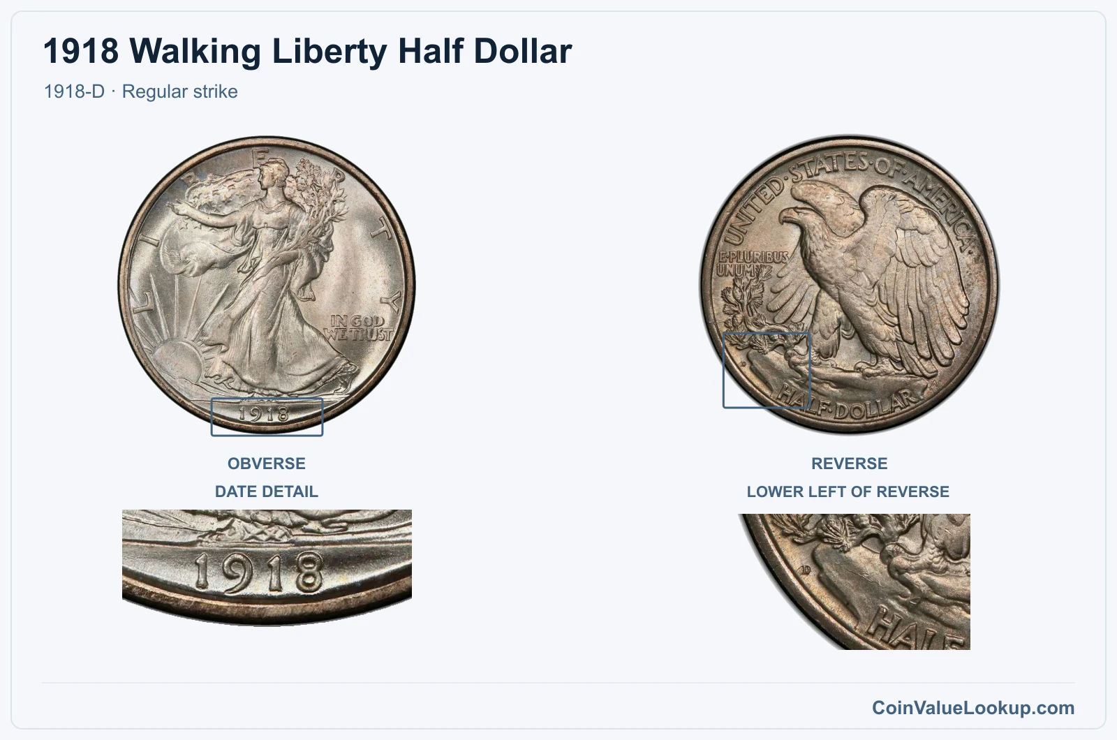 1918 Walking Liberty Half Dollar Coin — 1918-D, obverse and reverse, with date and mint-location details