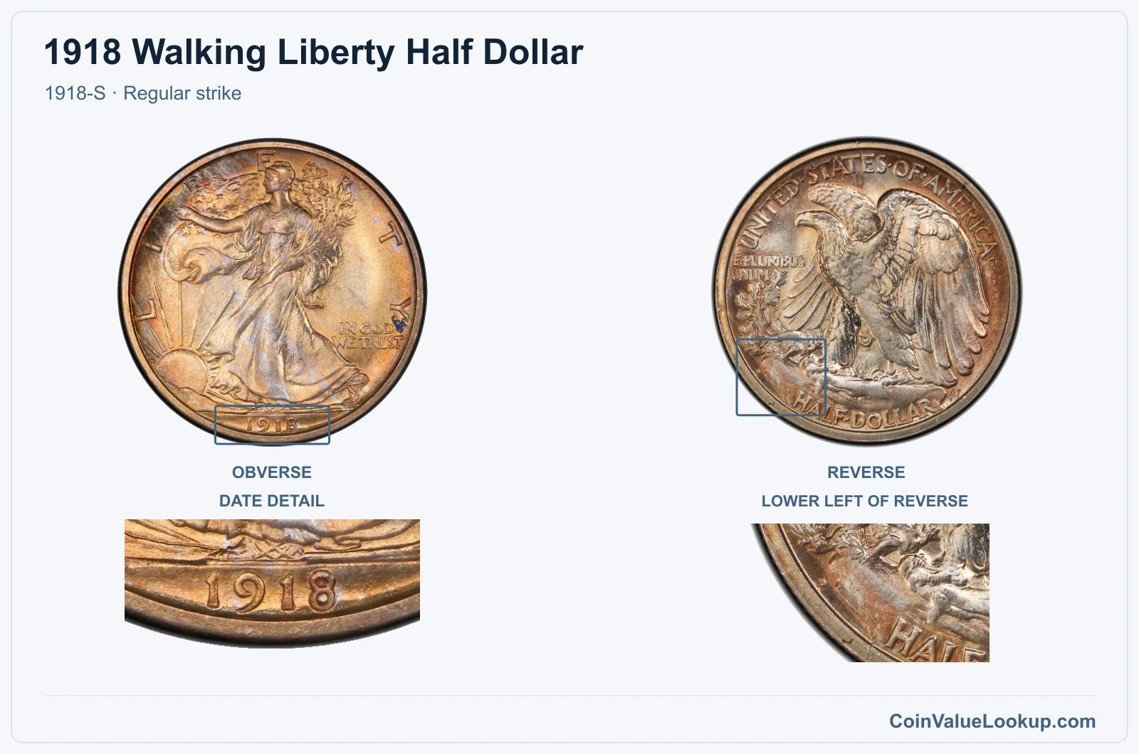1918 Walking Liberty Half Dollar Coin — 1918-S, obverse and reverse, with date and mint-location details