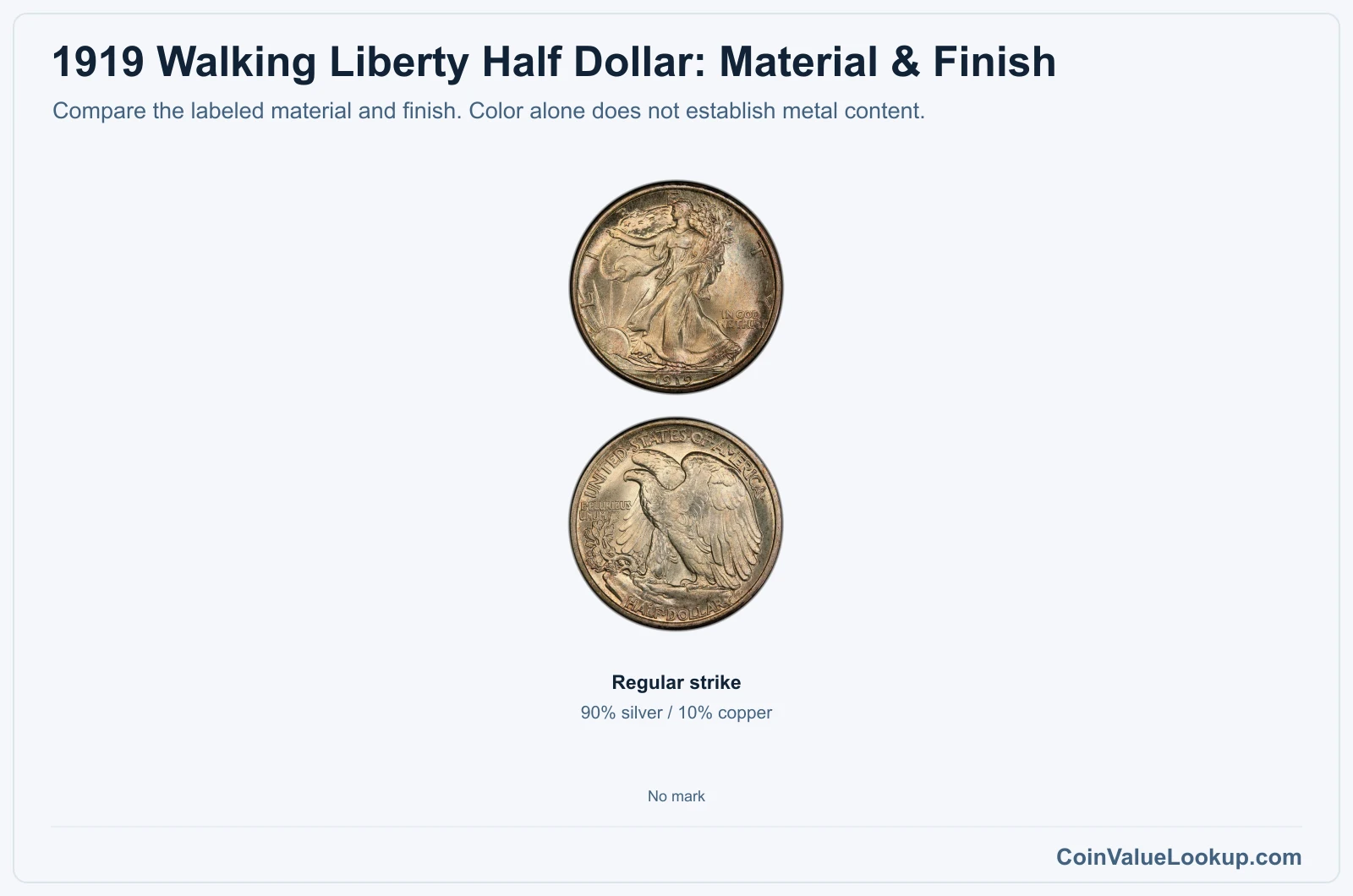 1919 Walking Liberty Half Dollar material and version