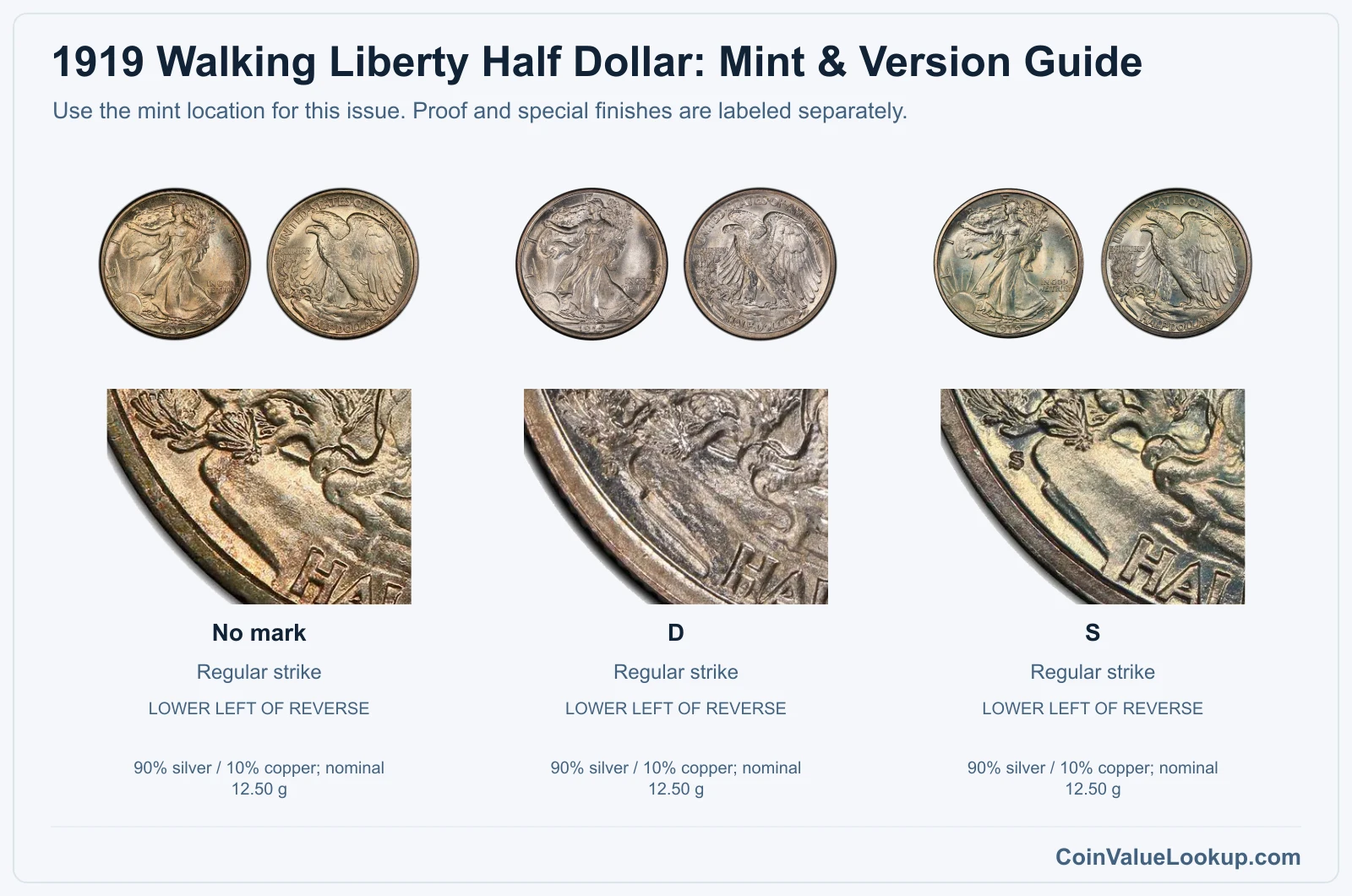 1919 Walking Liberty Half Dollar Coin Value: How Much Is It Worth?