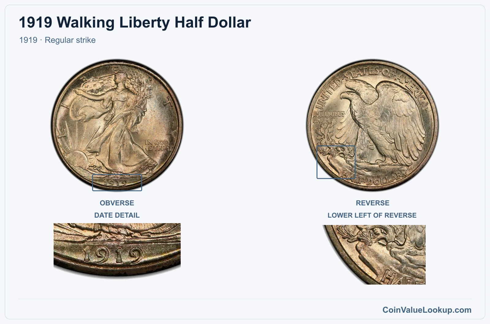 1919 Walking Liberty Half Dollar Coin — 1919, obverse and reverse, with date and mint-location details