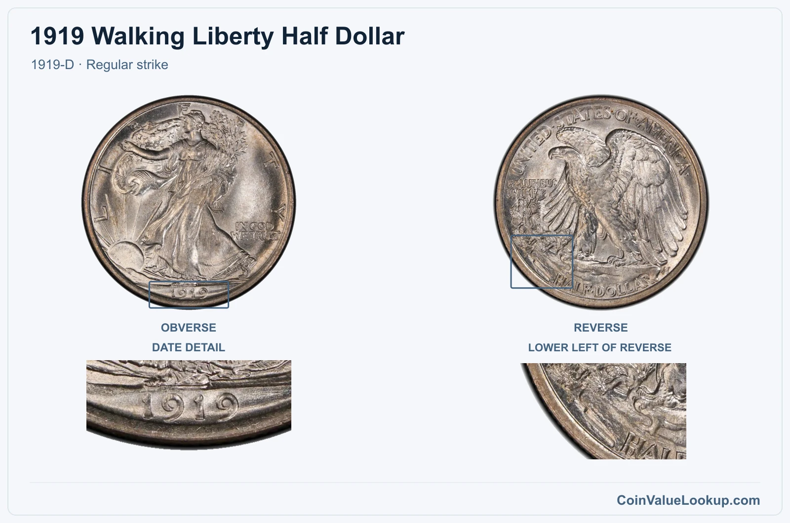 1919 Walking Liberty Half Dollar Coin — 1919-D, obverse and reverse, with date and mint-location details