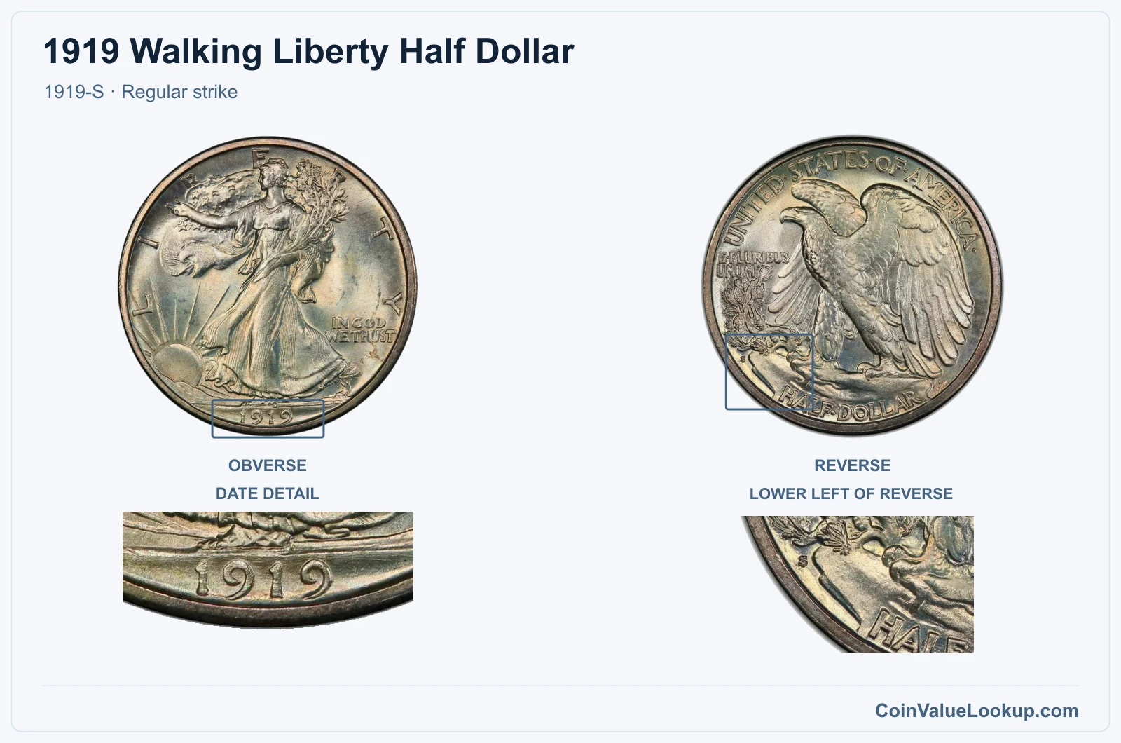 1919 Walking Liberty Half Dollar Coin — 1919-S, obverse and reverse, with date and mint-location details