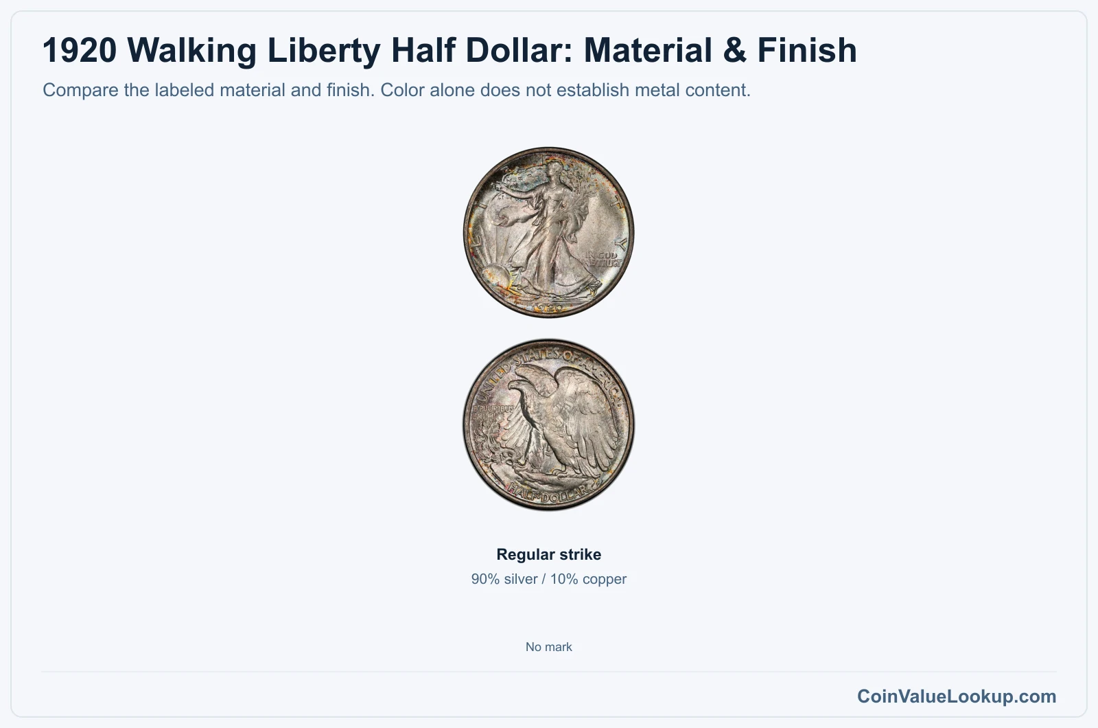 1920 Walking Liberty Half Dollar material and version