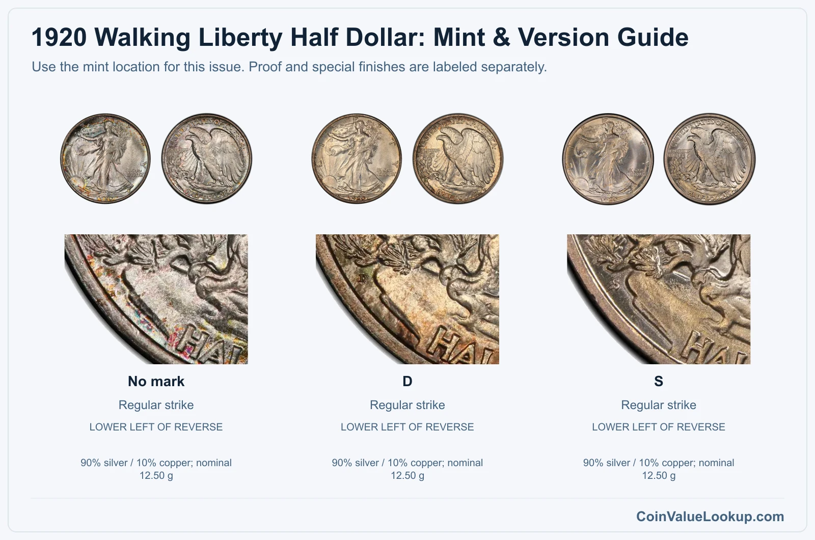 1920 Walking Liberty Half Dollar Coin Value: How Much Is It Worth?