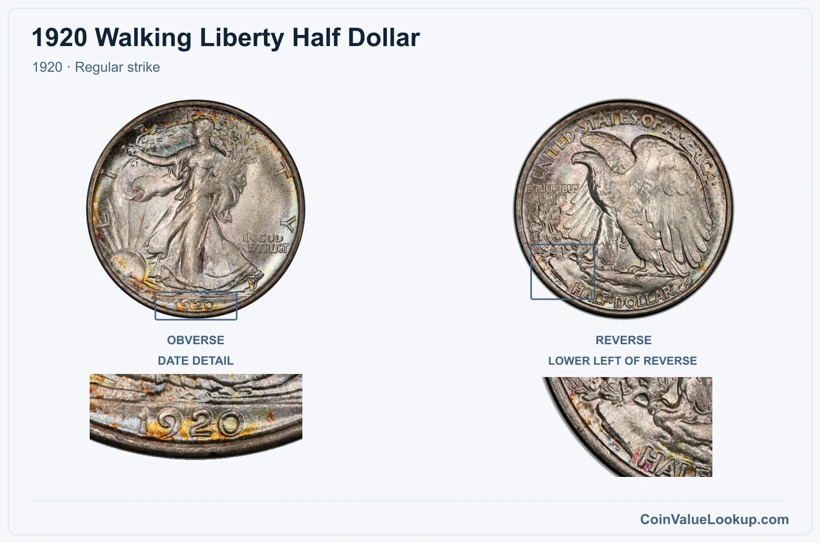 1920 Walking Liberty Half Dollar Coin — 1920, obverse and reverse, with date and mint-location details