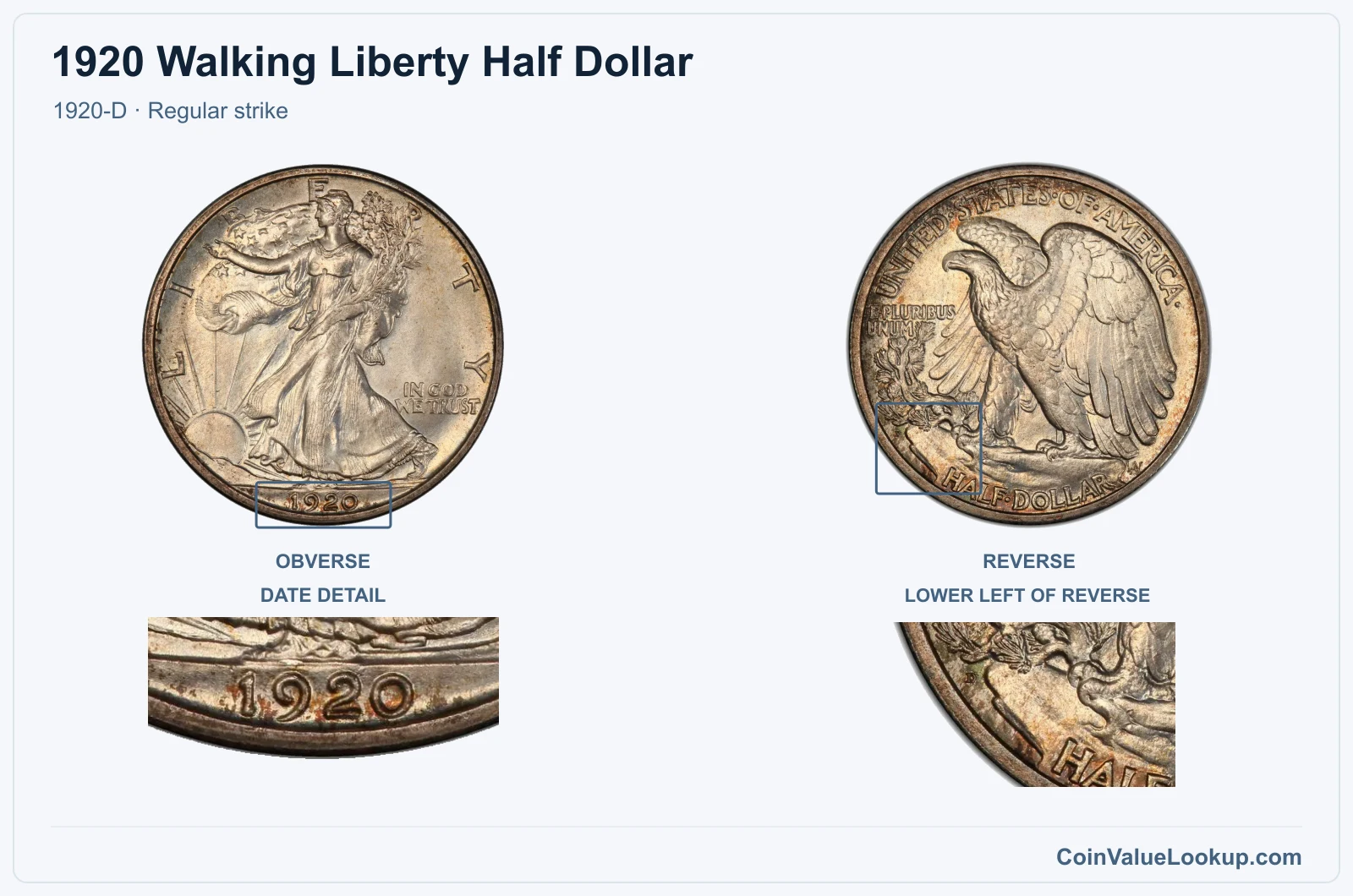 1920 Walking Liberty Half Dollar Coin — 1920-D, obverse and reverse, with date and mint-location details