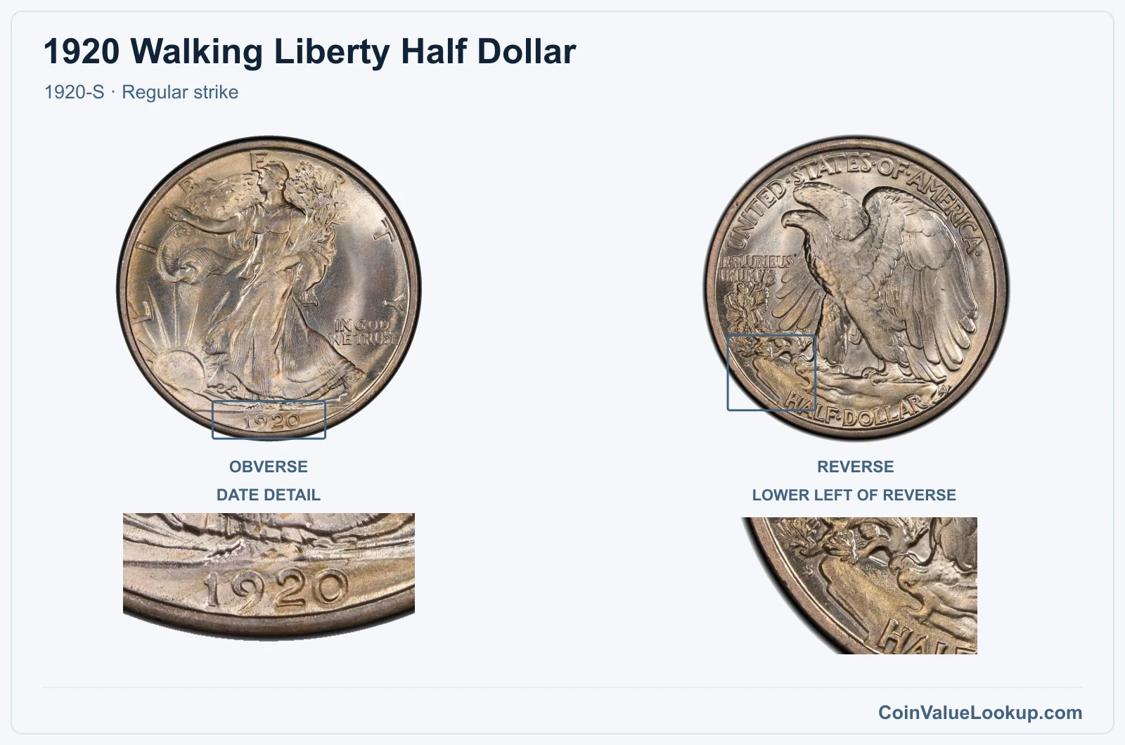 1920 Walking Liberty Half Dollar Coin — 1920-S, obverse and reverse, with date and mint-location details