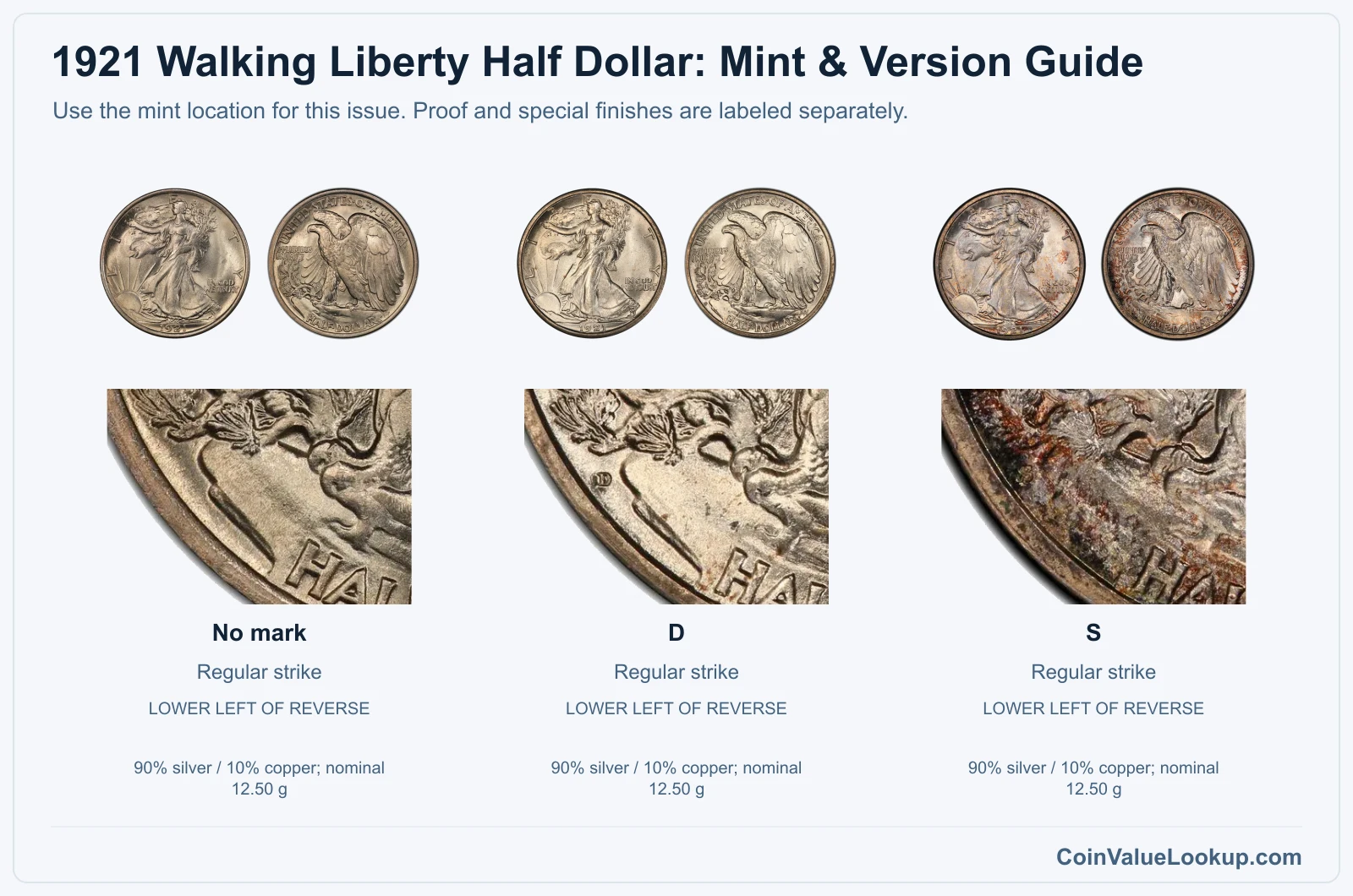 1921 Walking Liberty Half Dollar Coin Value: How Much Is It Worth?