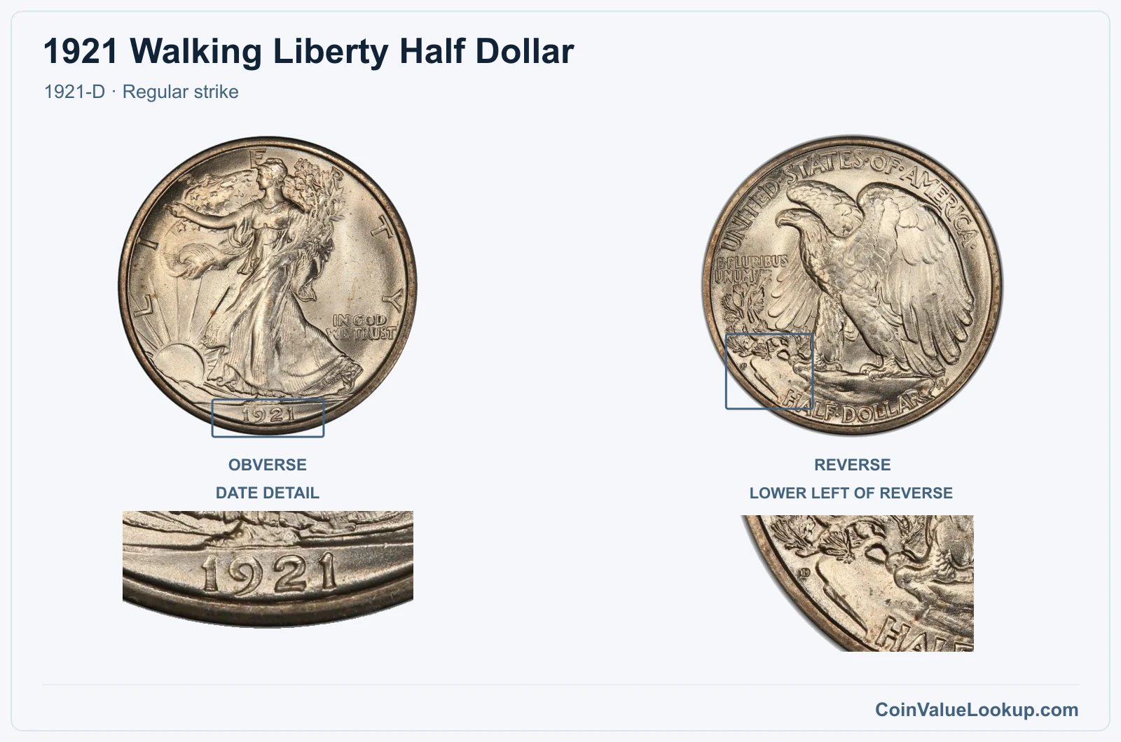 1921 Walking Liberty Half Dollar Coin — 1921-D, obverse and reverse, with date and mint-location details