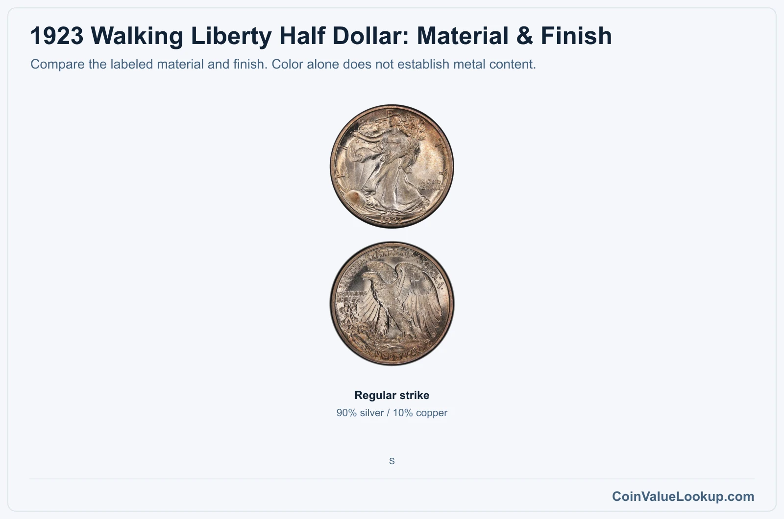 1923 Walking Liberty Half Dollar material and version